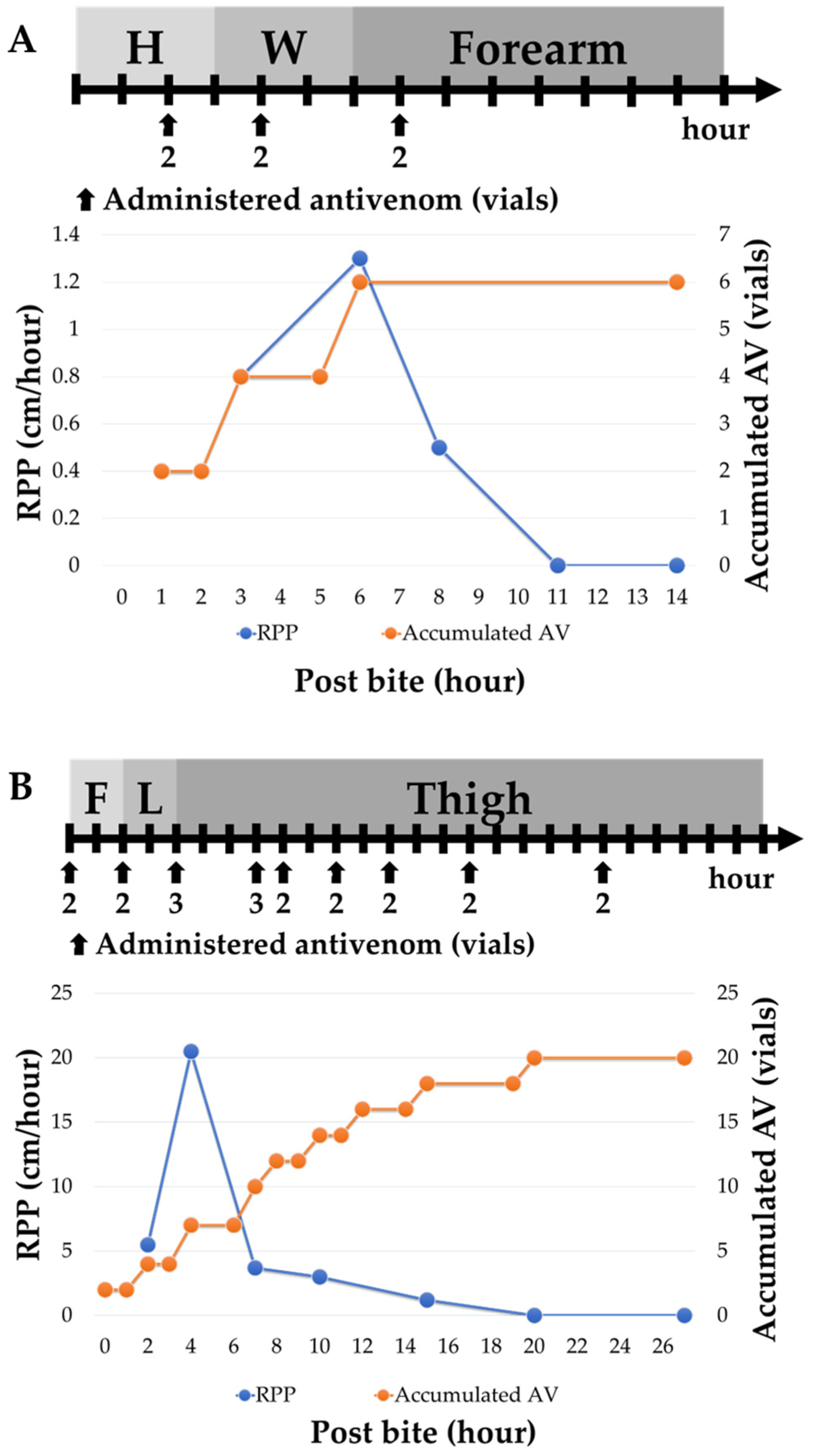 Tropicalmed 08 00246 g003 Tropicalmed 08 00246 g003