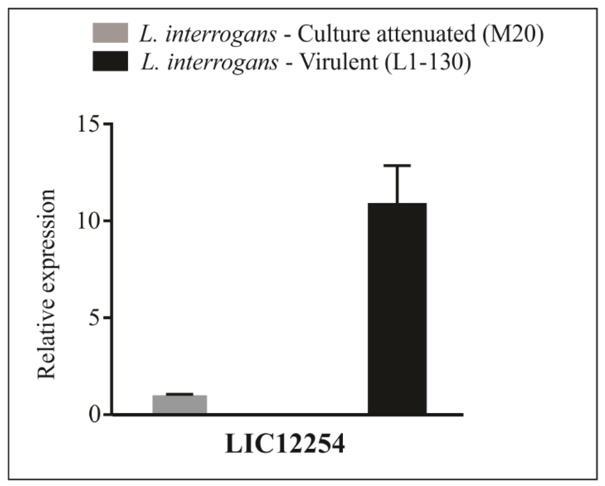 Tropicalmed 08 00249 g003
