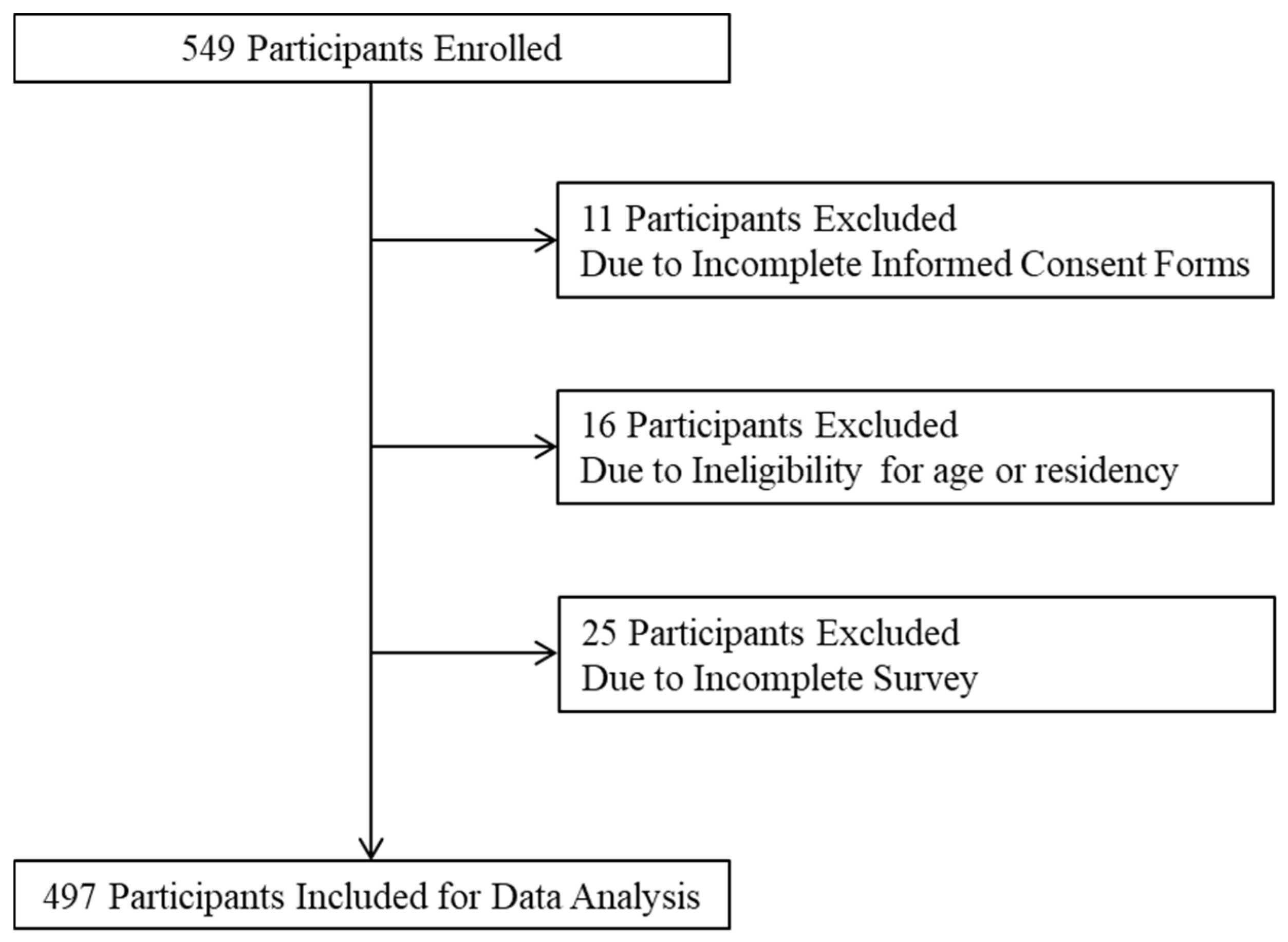 Tropicalmed 08 00251 g001 Tropicalmed 08 00251 g001