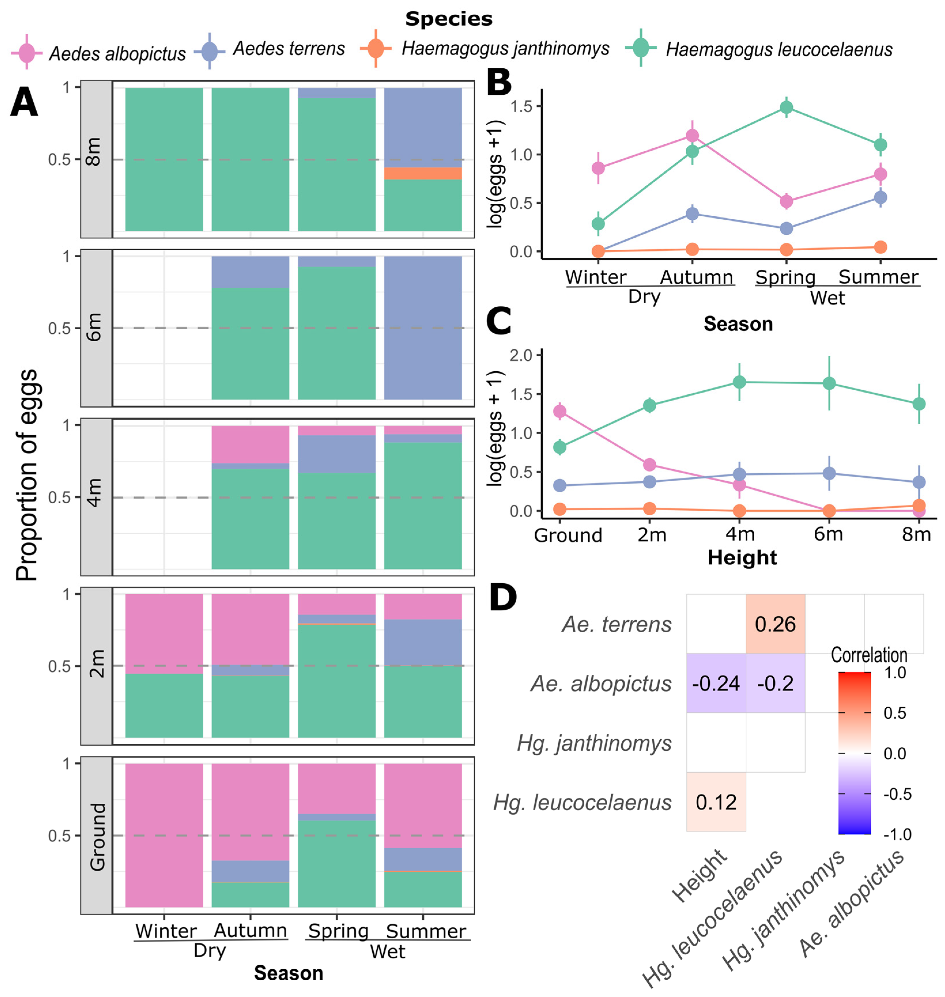 Tropicalmed 08 00256 g002 Tropicalmed 08 00256 g002