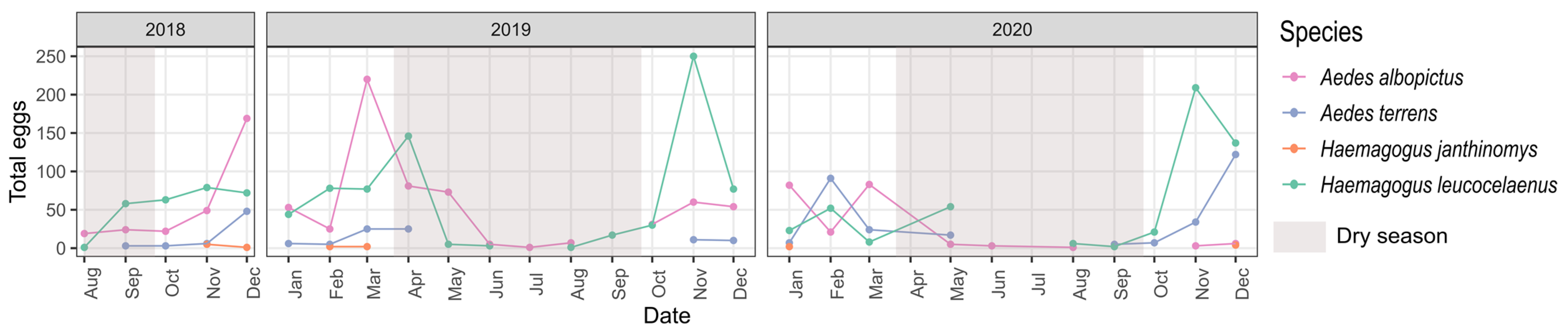 Tropicalmed 08 00256 g003 Tropicalmed 08 00256 g003