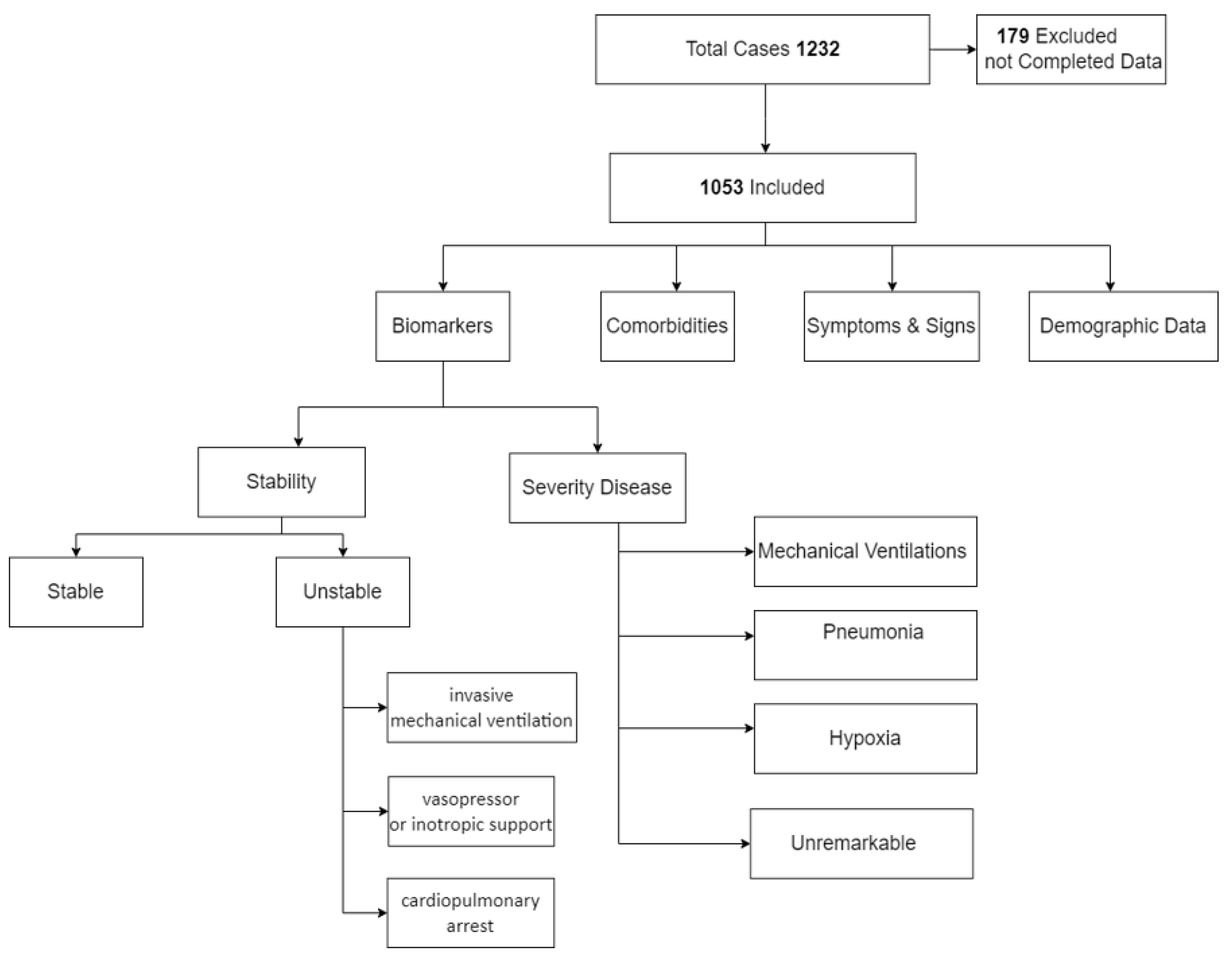 Tropicalmed 08 00260 g001 Tropicalmed 08 00260 g001
