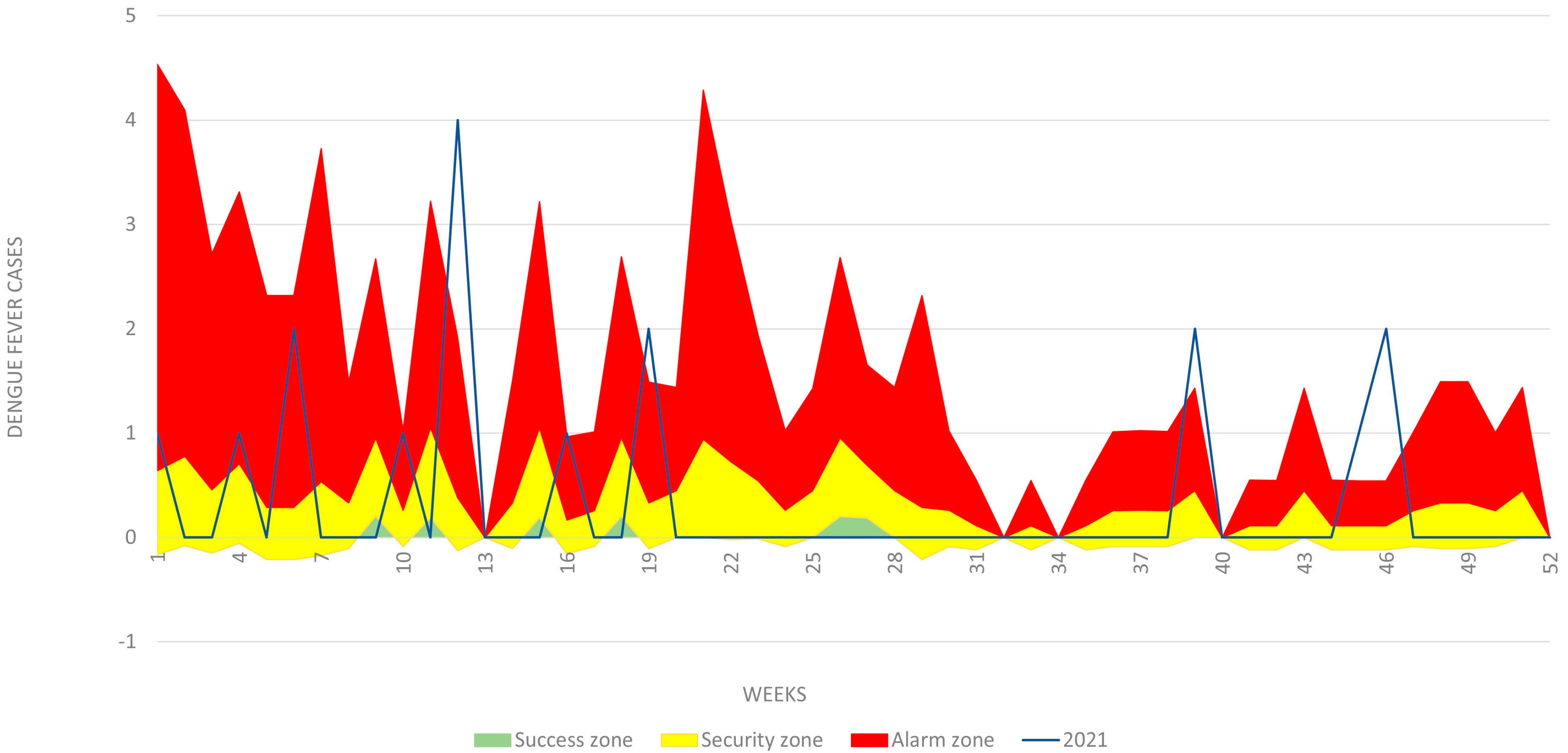 Tropicalmed 08 00262 g002 Tropicalmed 08 00262 g002