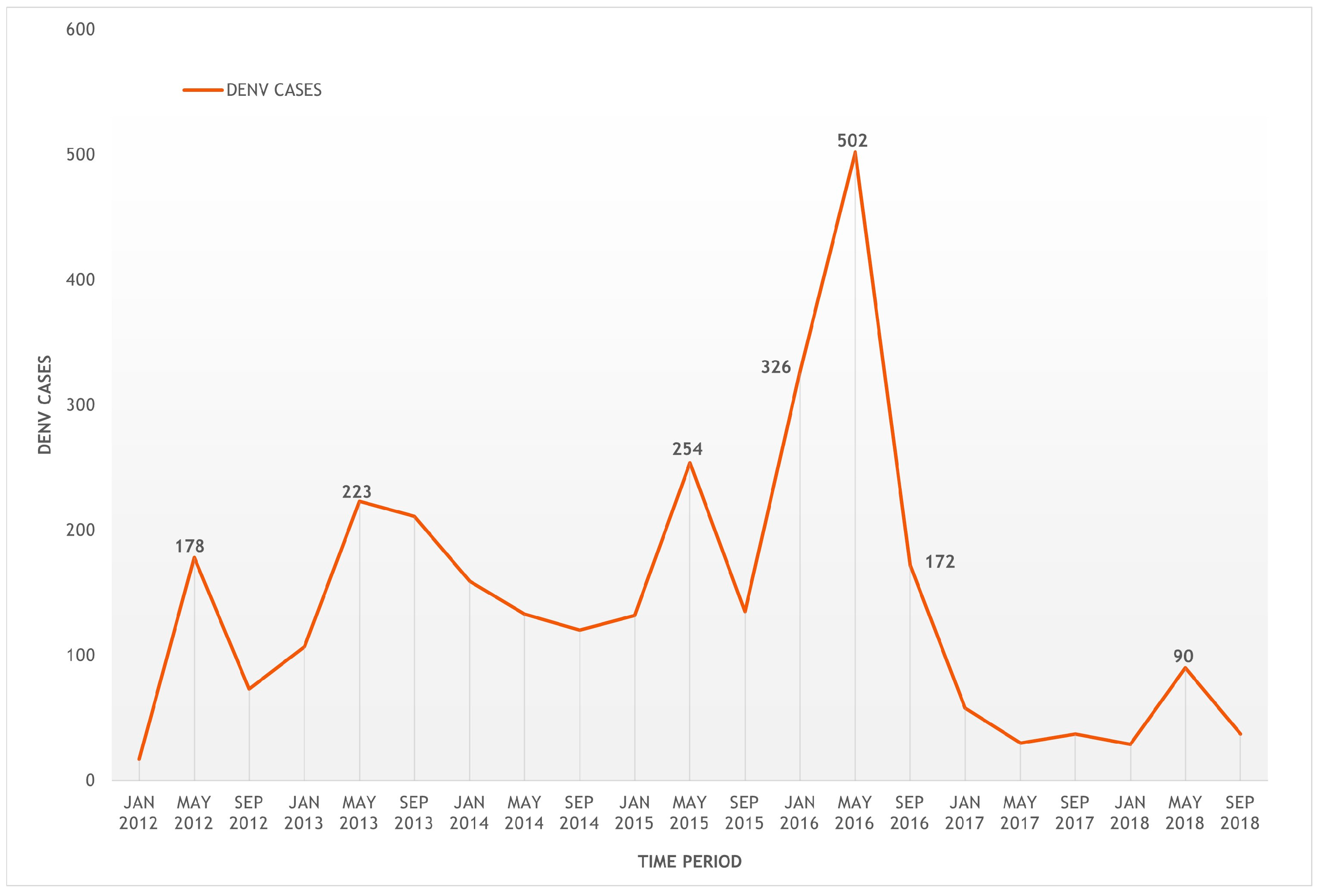 Tropicalmed 08 00262 g003 Tropicalmed 08 00262 g003