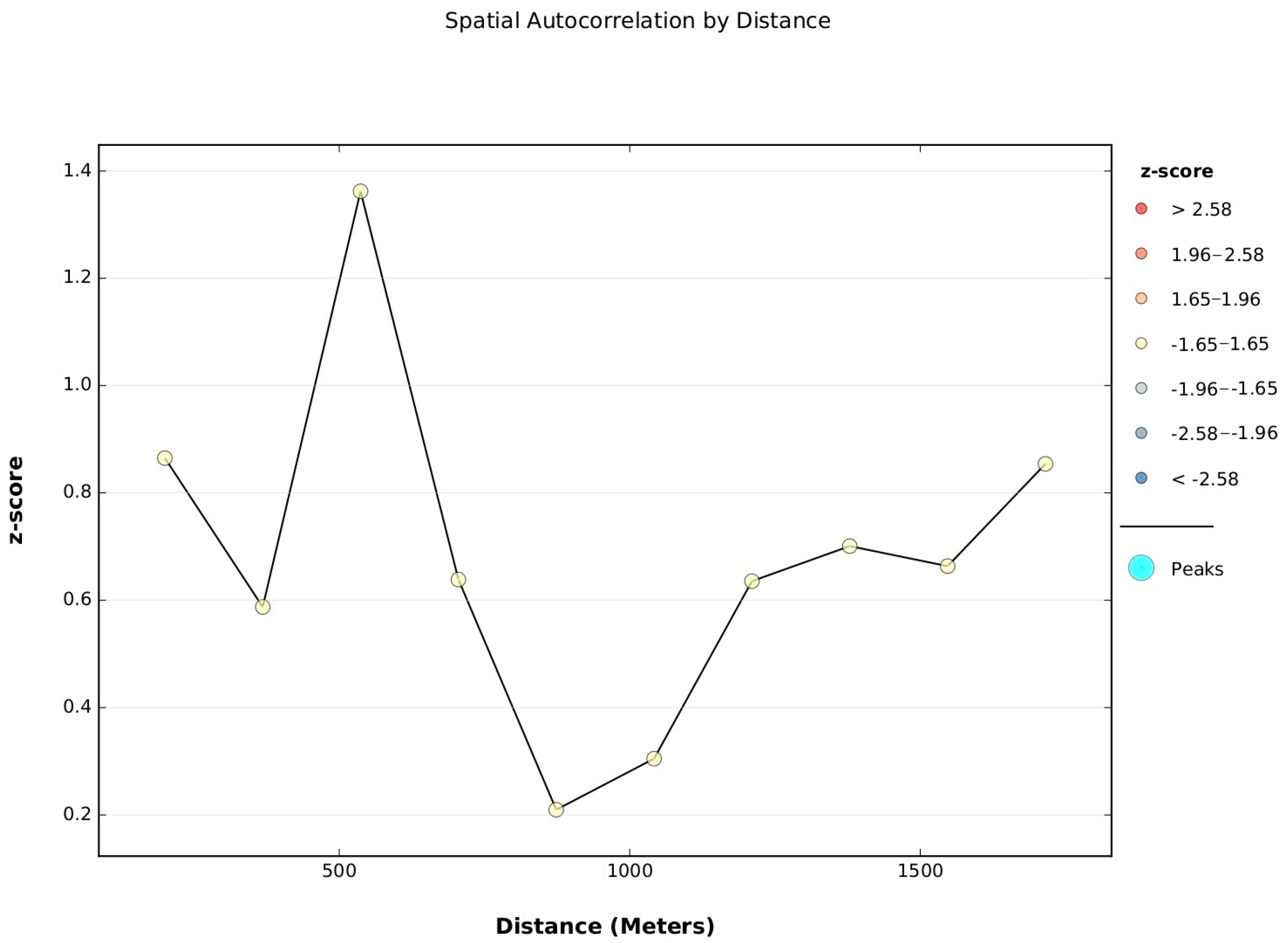 Tropicalmed 08 00262 g013 Tropicalmed 08 00262 g013