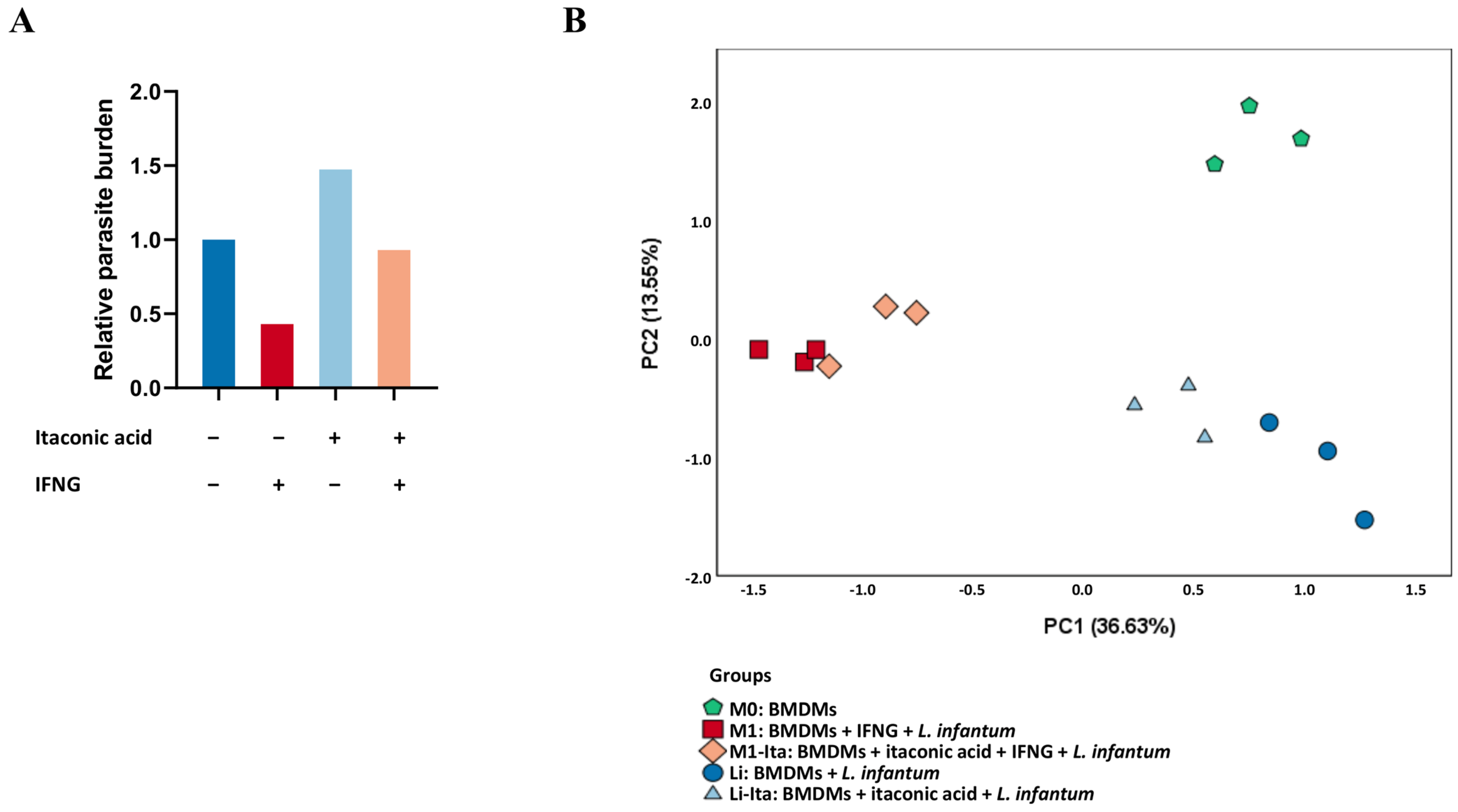 Tropicalmed 08 00264 g001