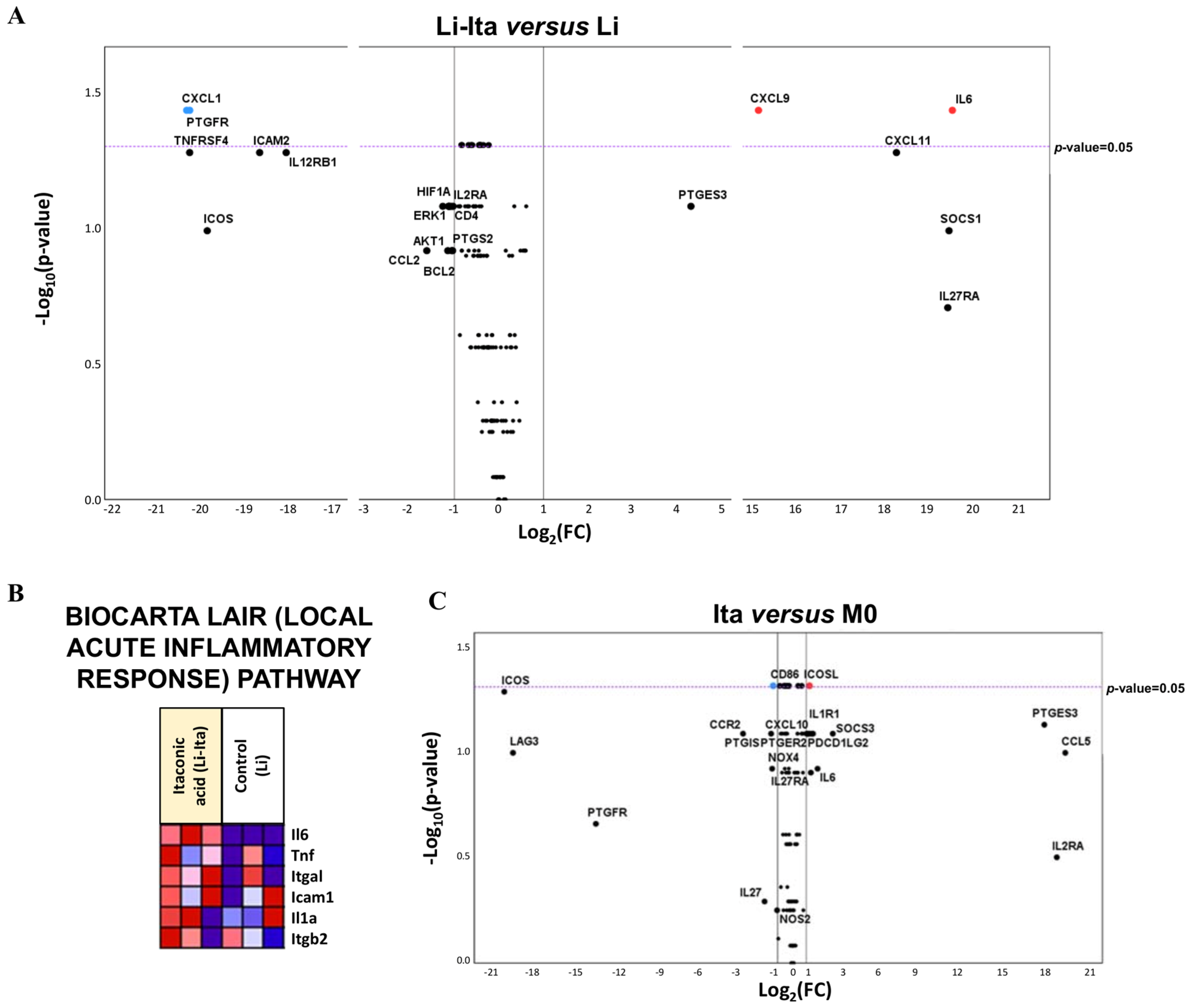 Tropicalmed 08 00264 g004