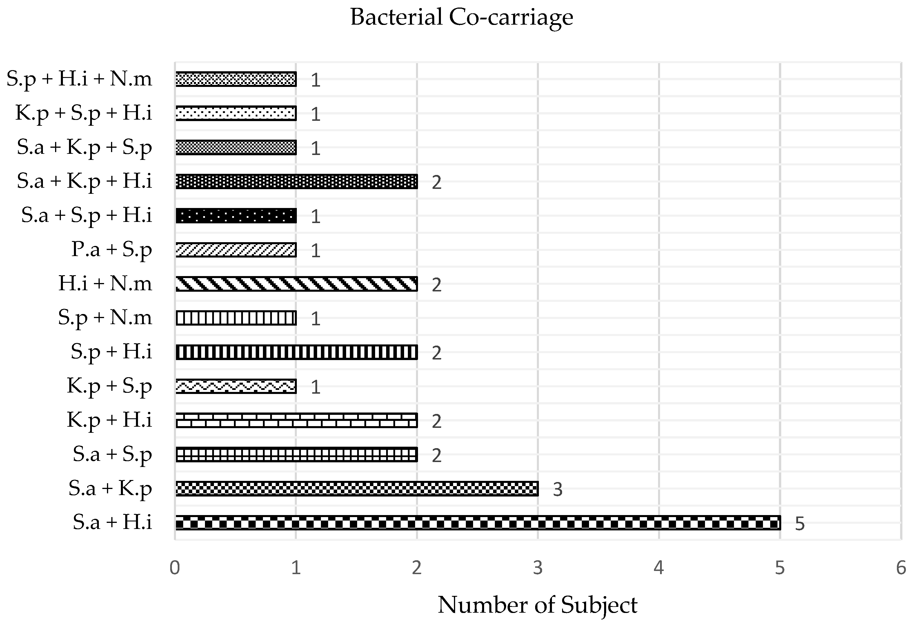 Tropicalmed 08 00269 g003 Tropicalmed 08 00269 g003