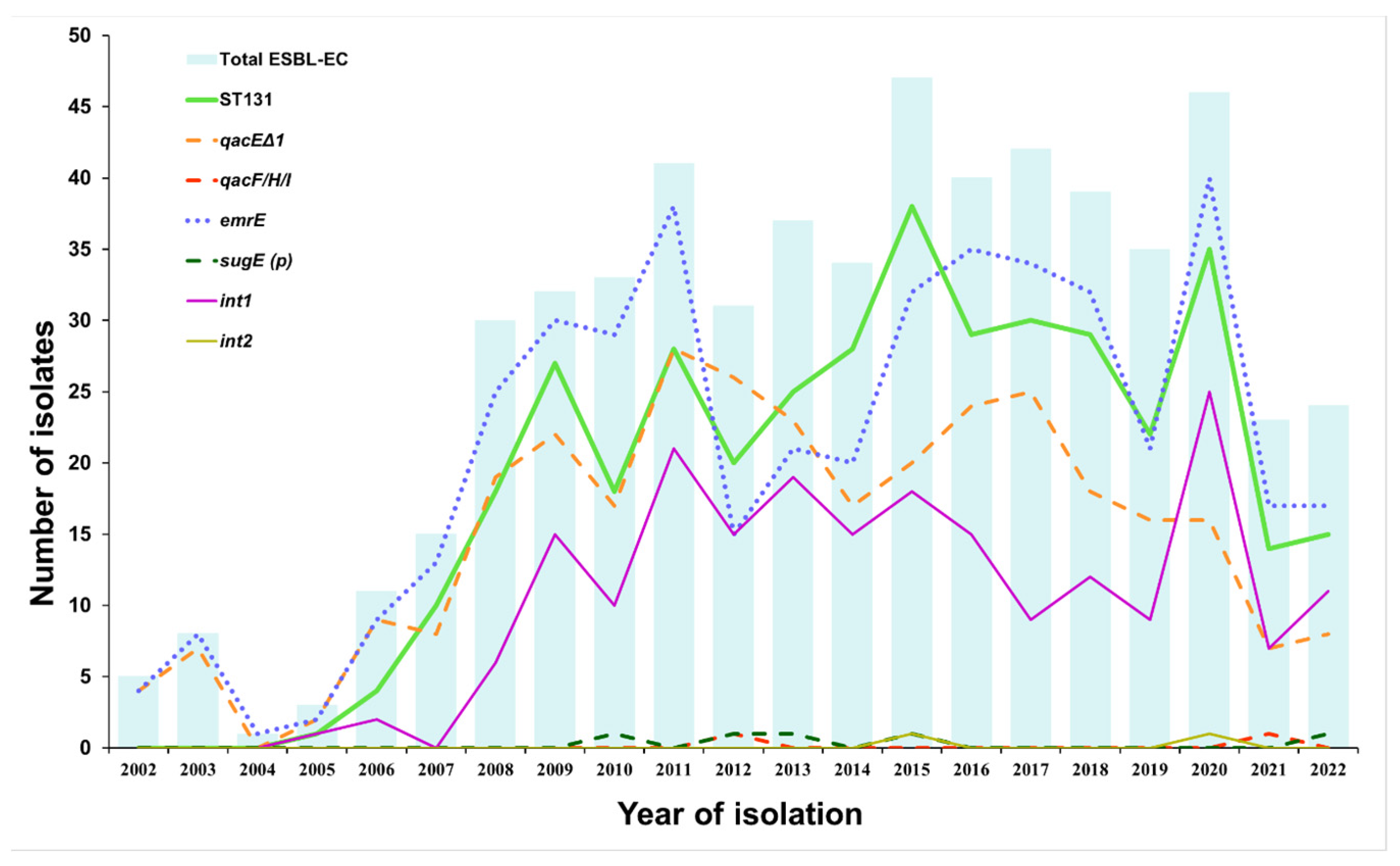 Tropicalmed 08 00273 g001 Tropicalmed 08 00273 g001