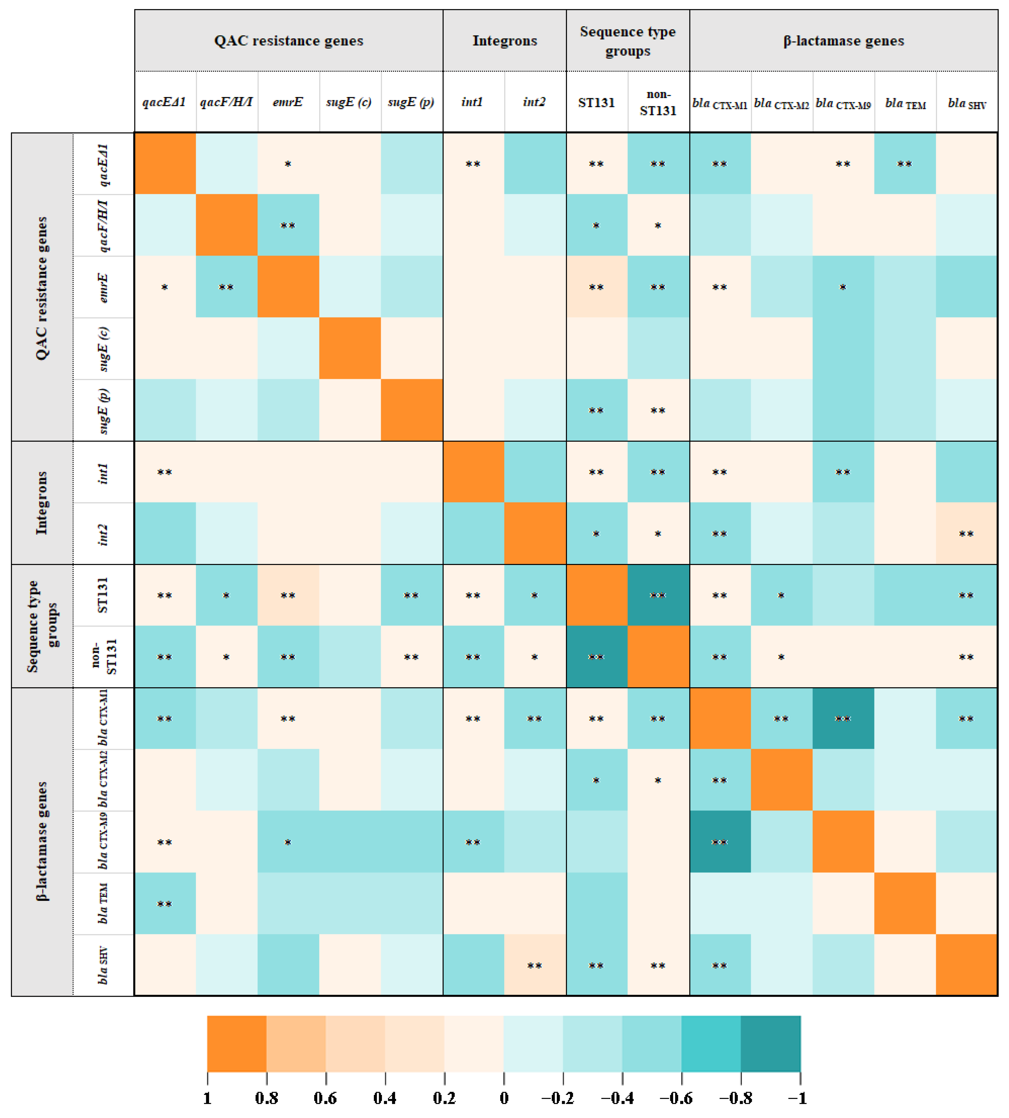 Tropicalmed 08 00273 g002 Tropicalmed 08 00273 g002