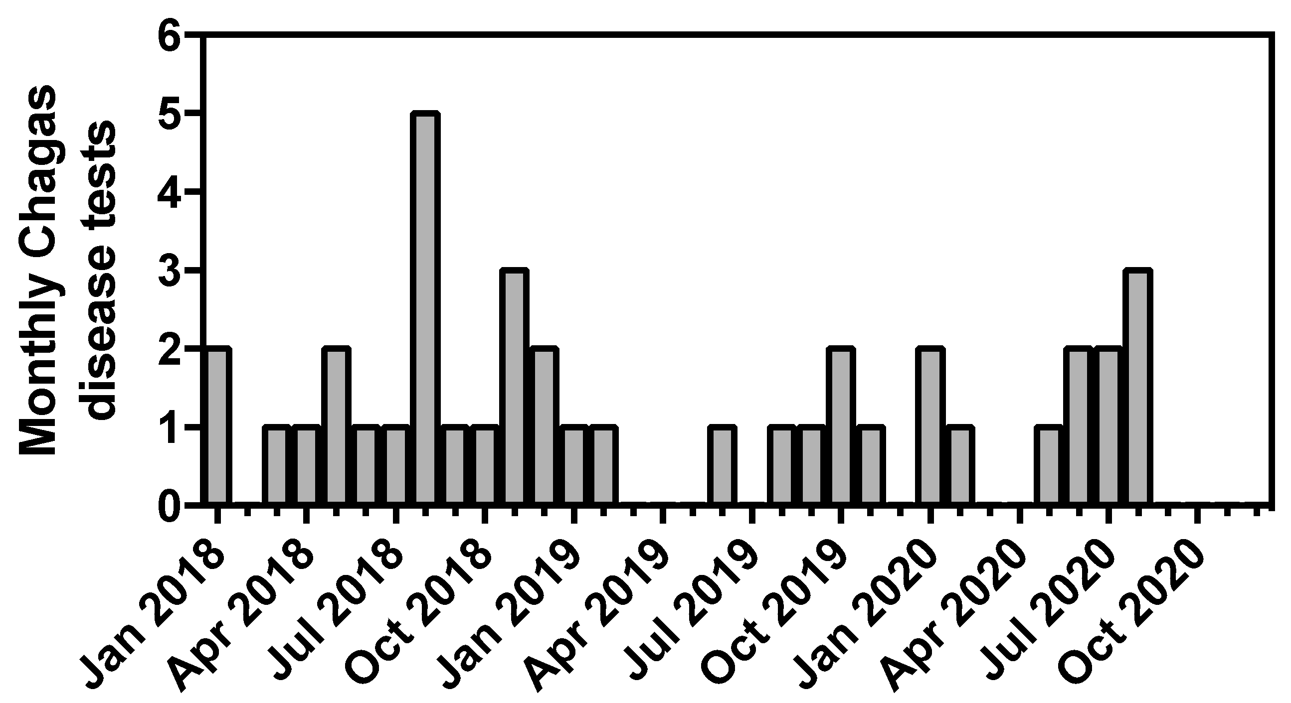 Tropicalmed 08 00277 g001 Tropicalmed 08 00277 g001