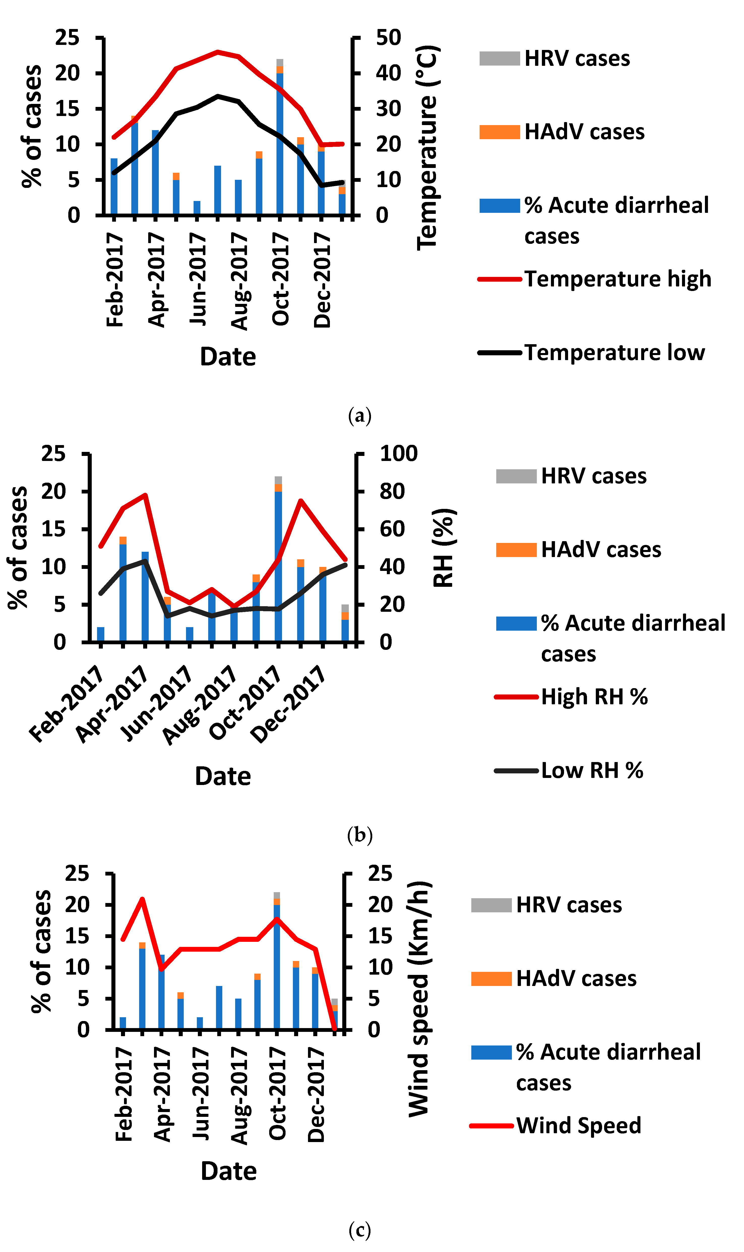 Tropicalmed 08 00279 g002 Tropicalmed 08 00279 g002
