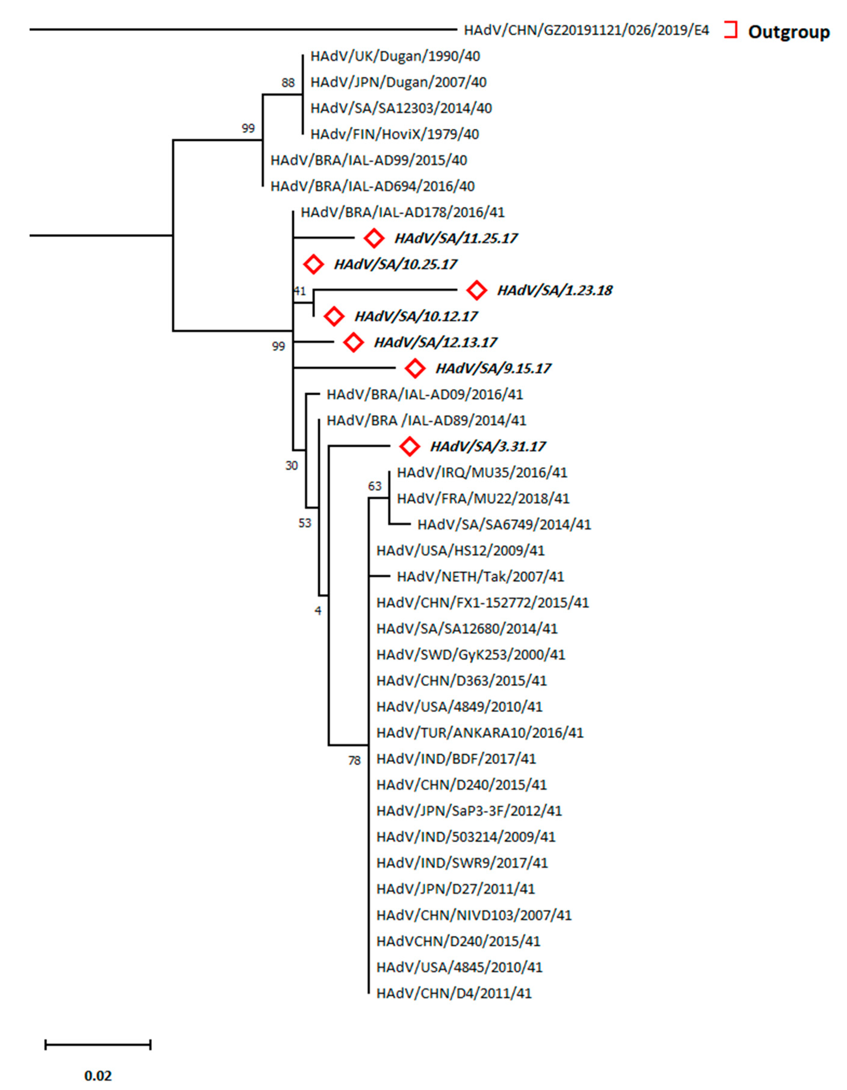 Tropicalmed 08 00279 g004 Tropicalmed 08 00279 g004