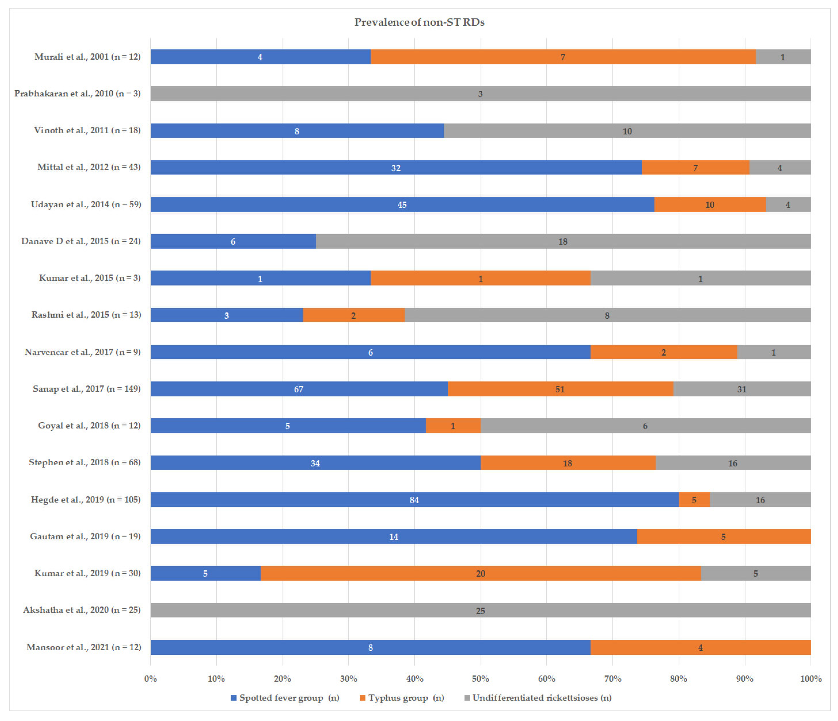 Tropicalmed 08 00280 g001 Tropicalmed 08 00280 g001