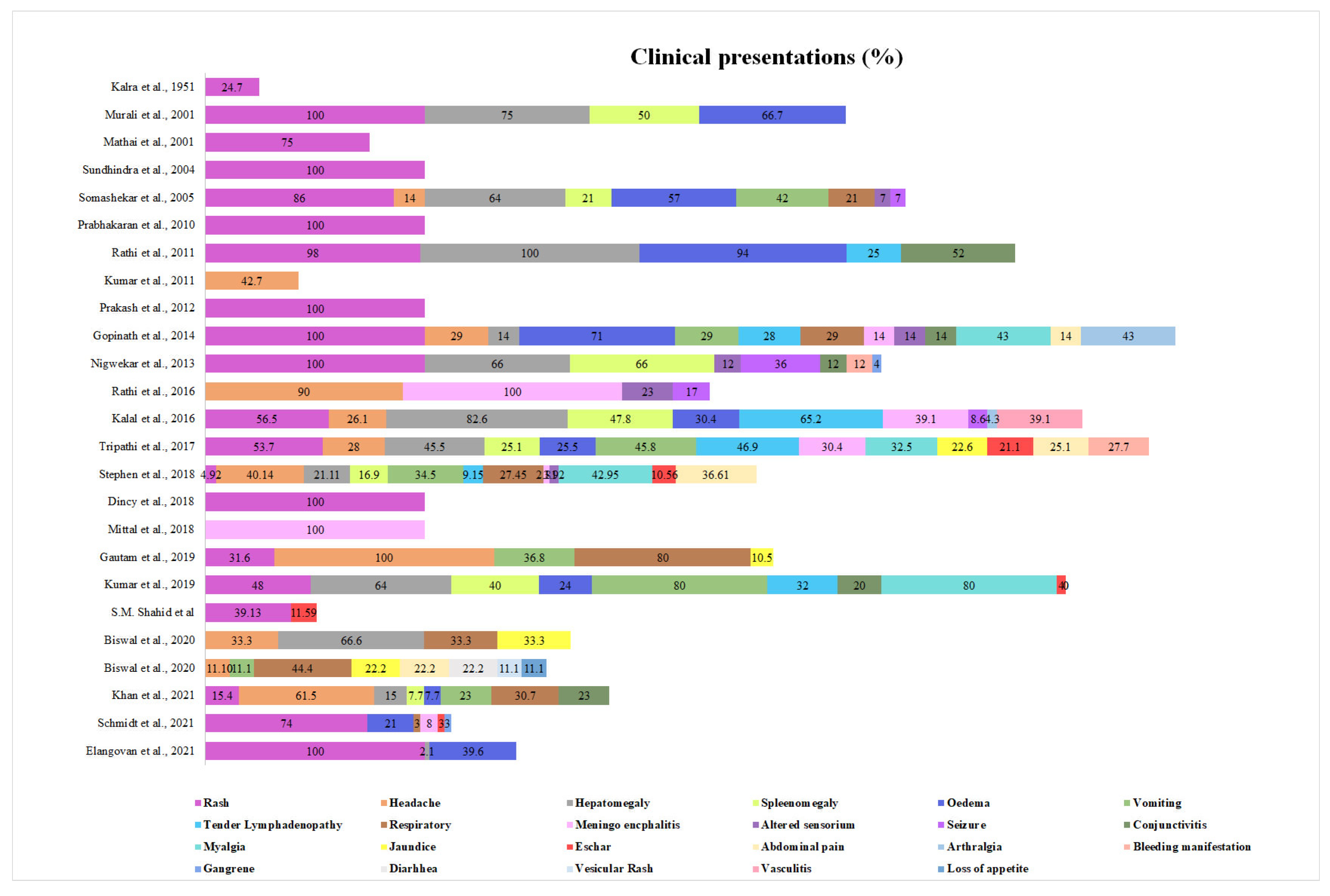 Tropicalmed 08 00280 g002 Tropicalmed 08 00280 g002