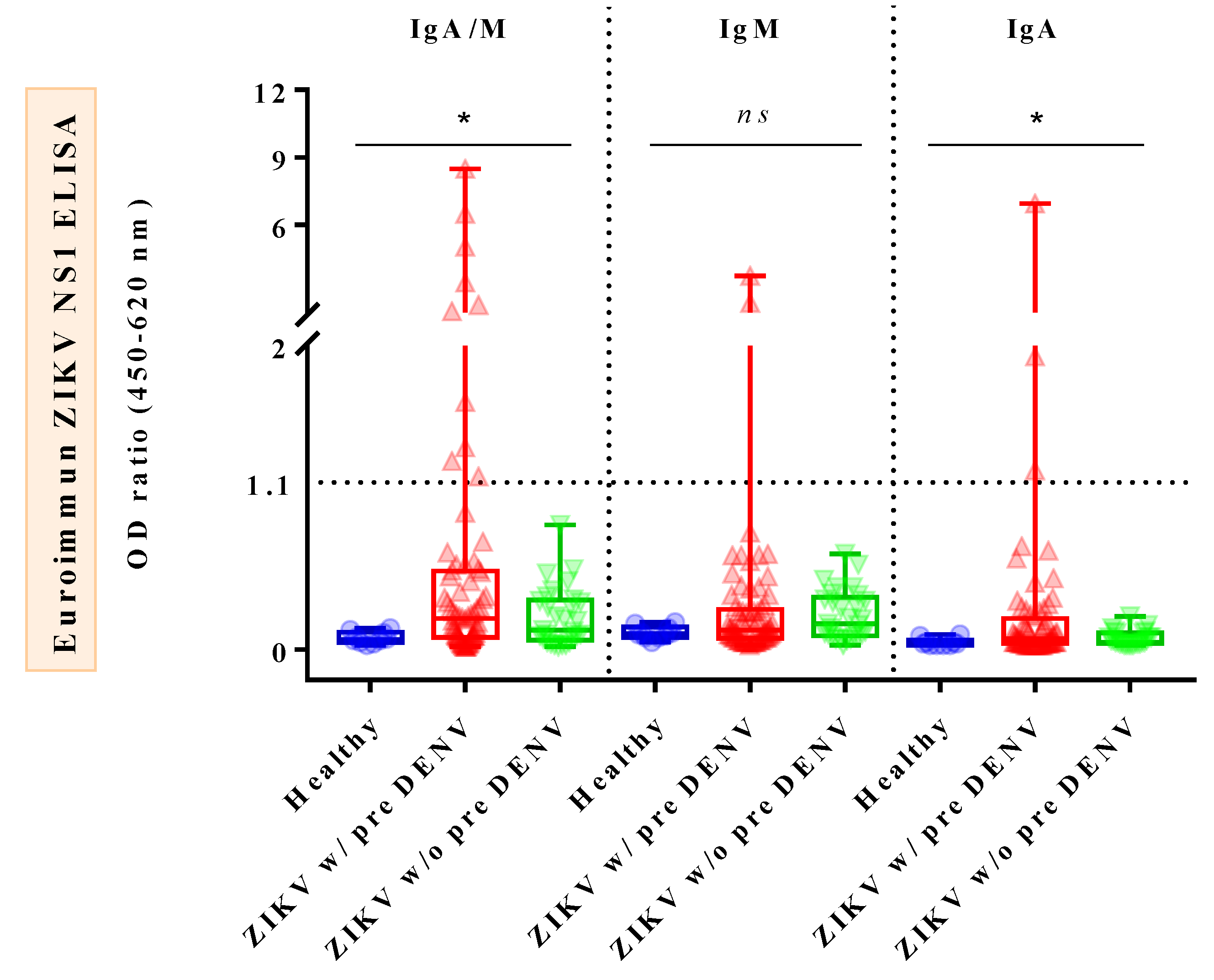 Tropicalmed 08 00284 g002