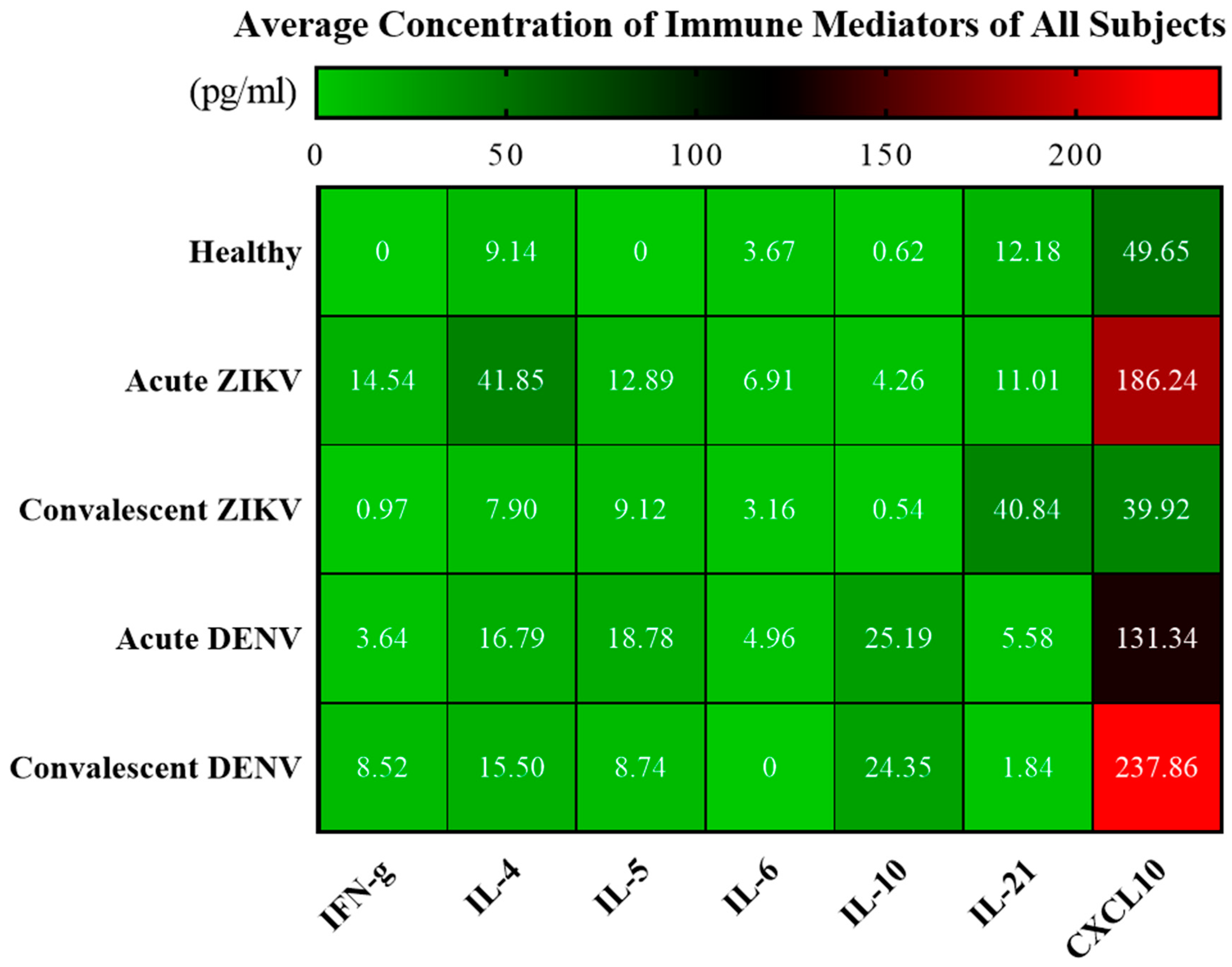 Tropicalmed 08 00284 g004