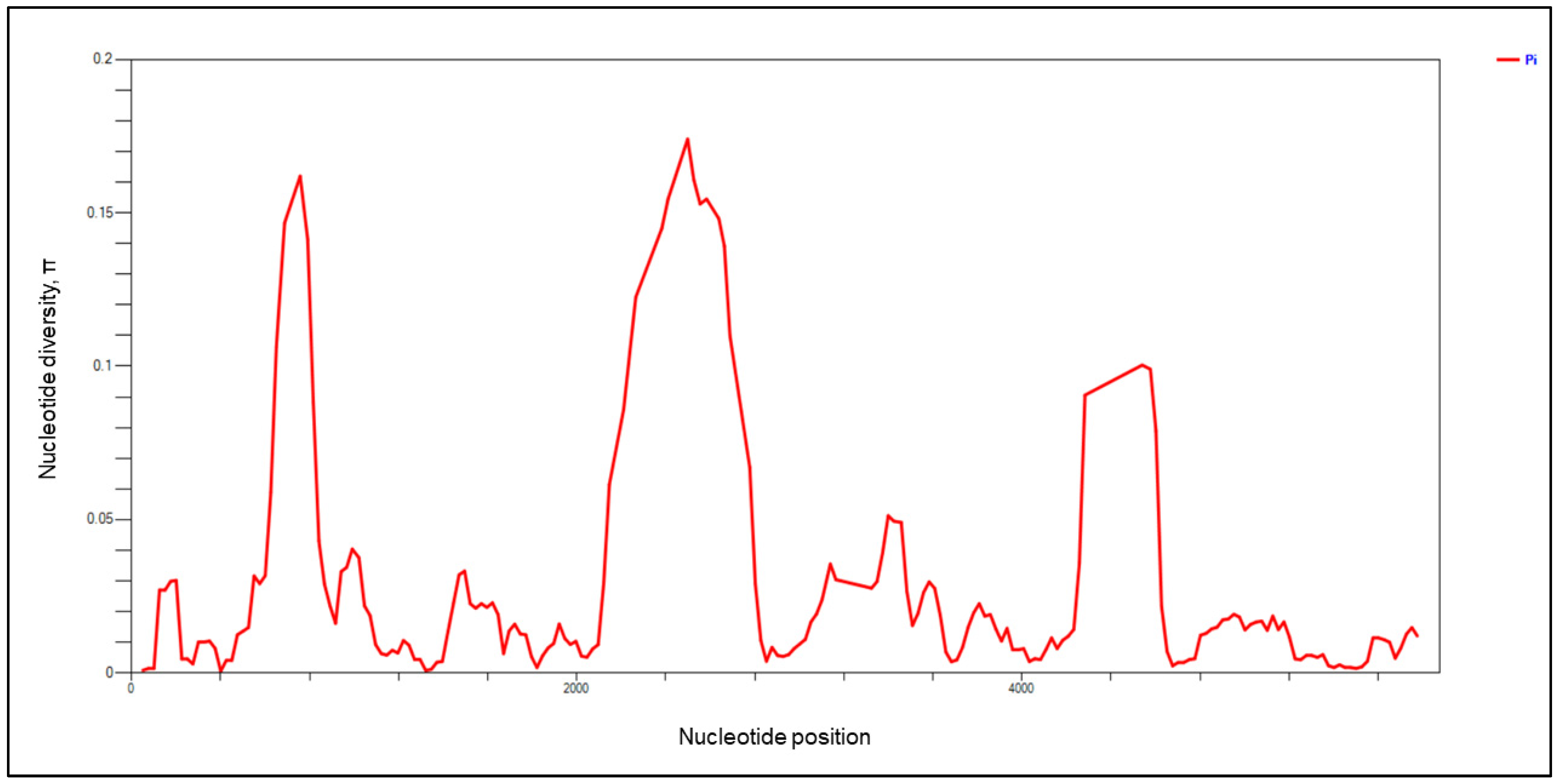 Tropicalmed 08 00285 g001 Tropicalmed 08 00285 g001