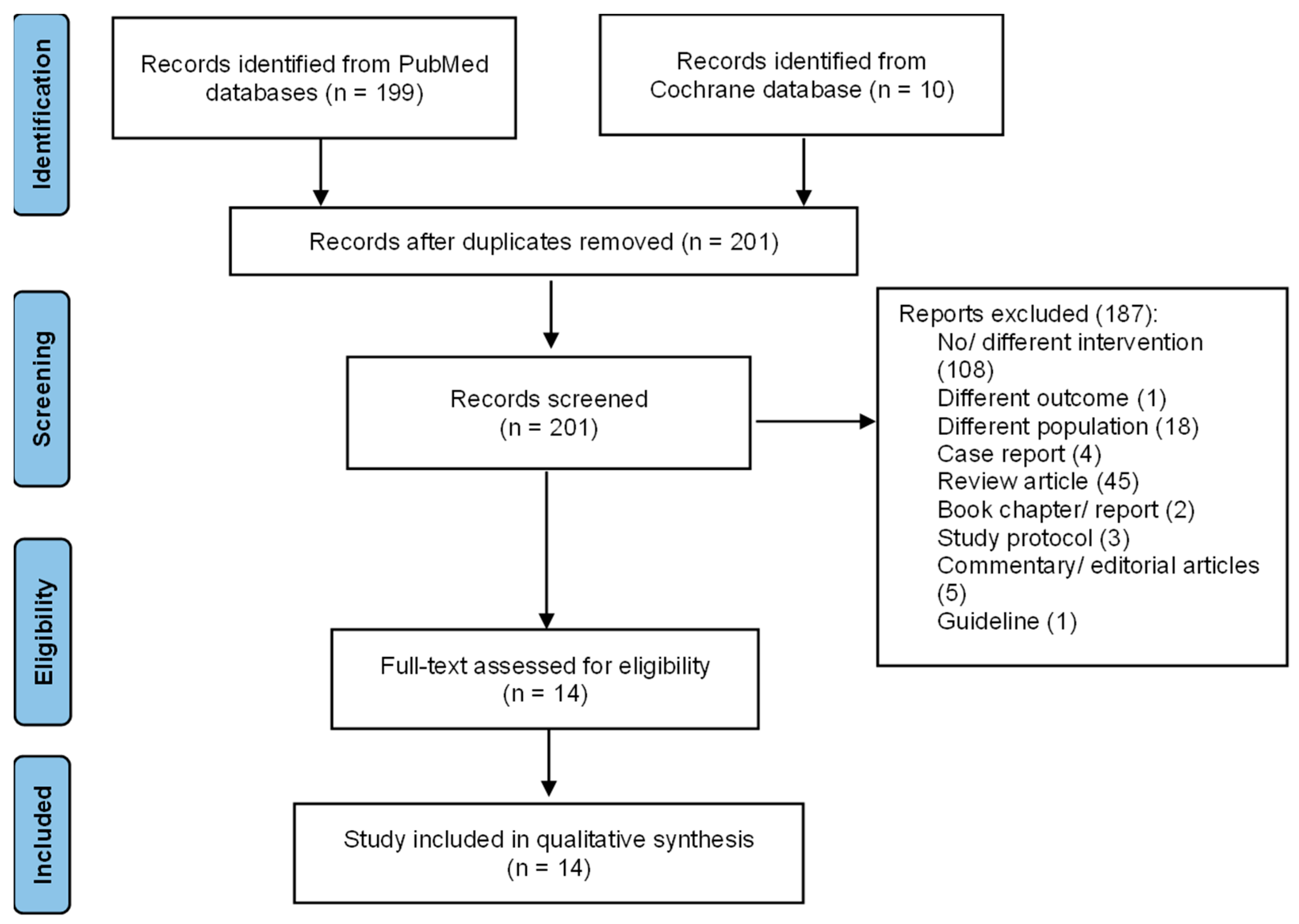 Tropicalmed 08 00287 g001