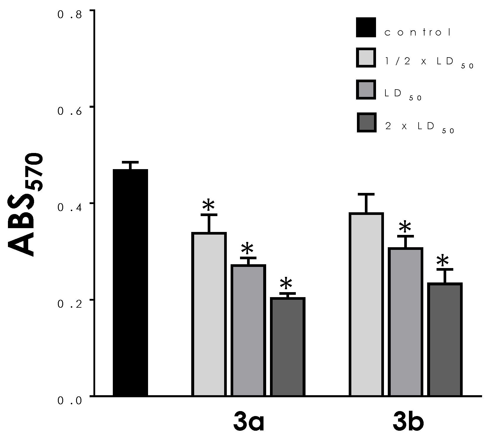 Tropicalmed 08 00288 g003