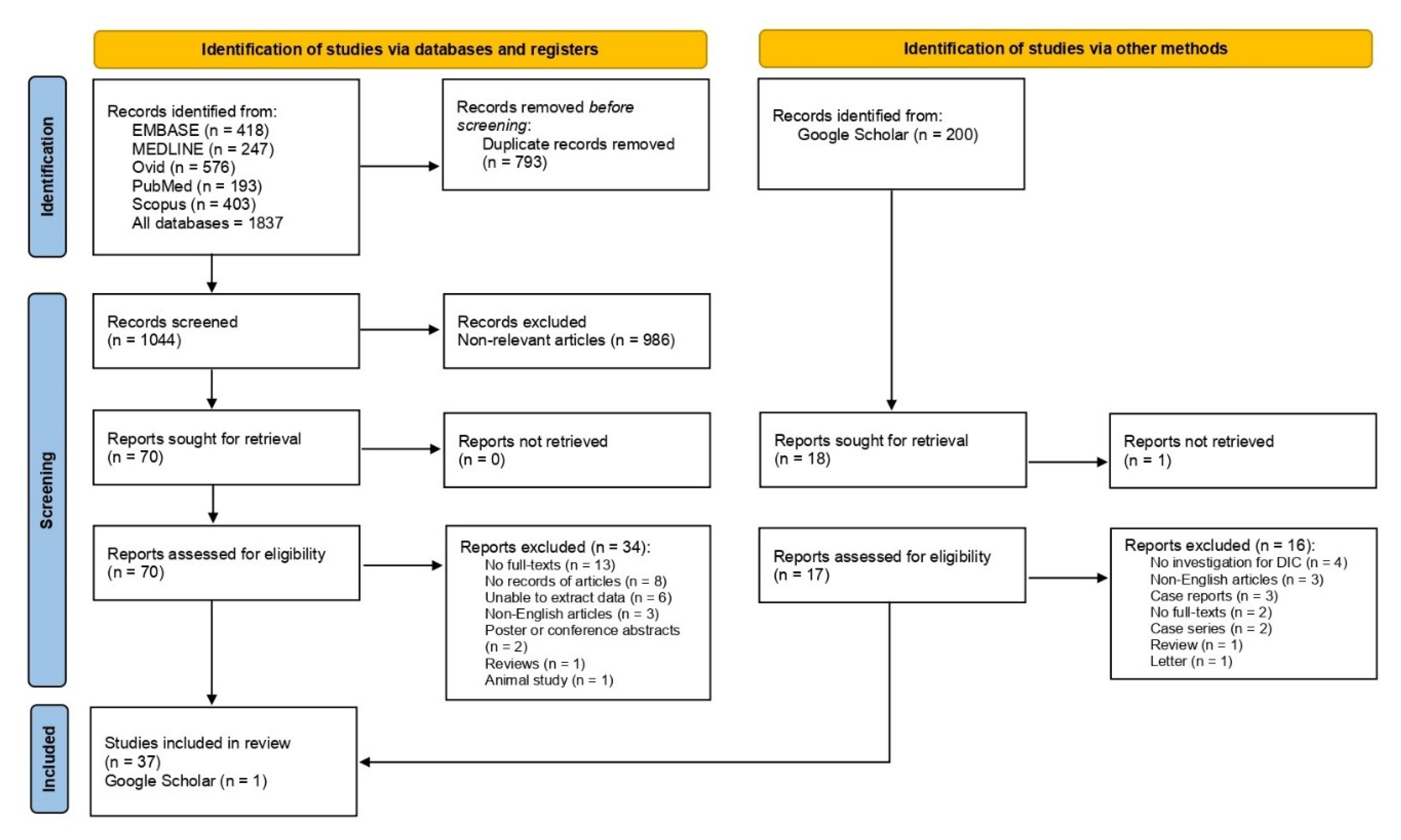 Tropicalmed 08 00289 g001 Tropicalmed 08 00289 g001
