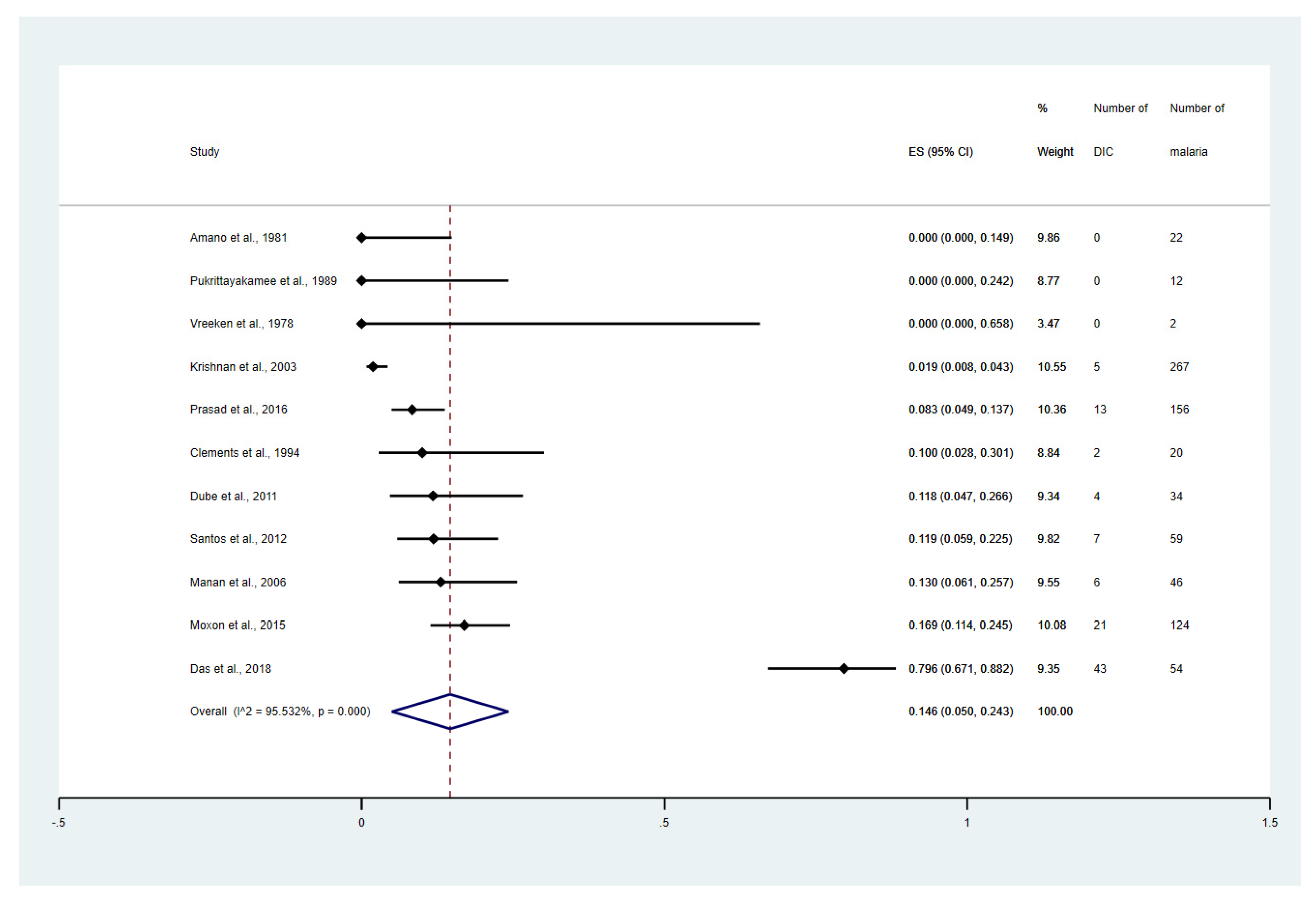 Tropicalmed 08 00289 g003 Tropicalmed 08 00289 g003