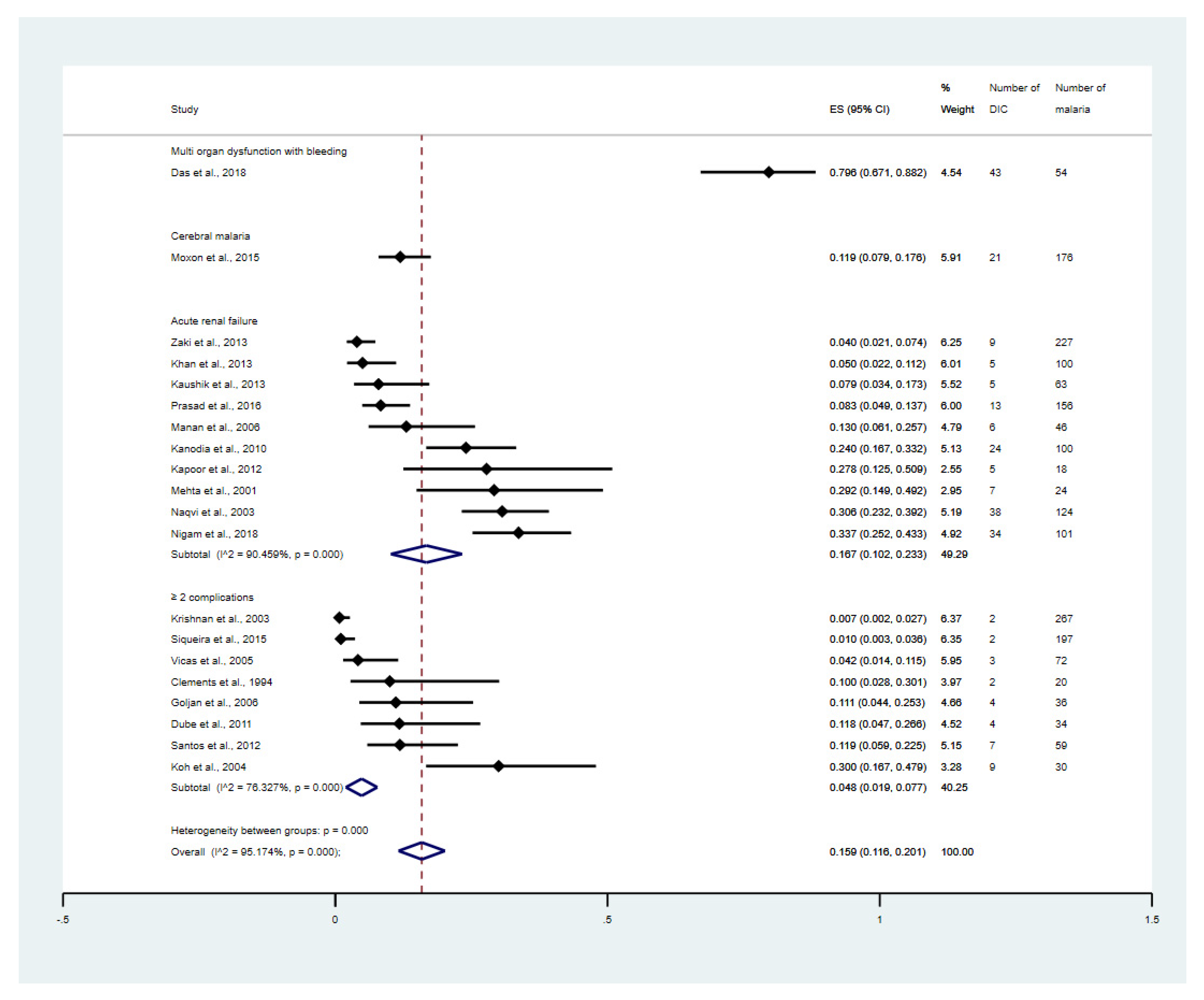 Tropicalmed 08 00289 g004 Tropicalmed 08 00289 g004