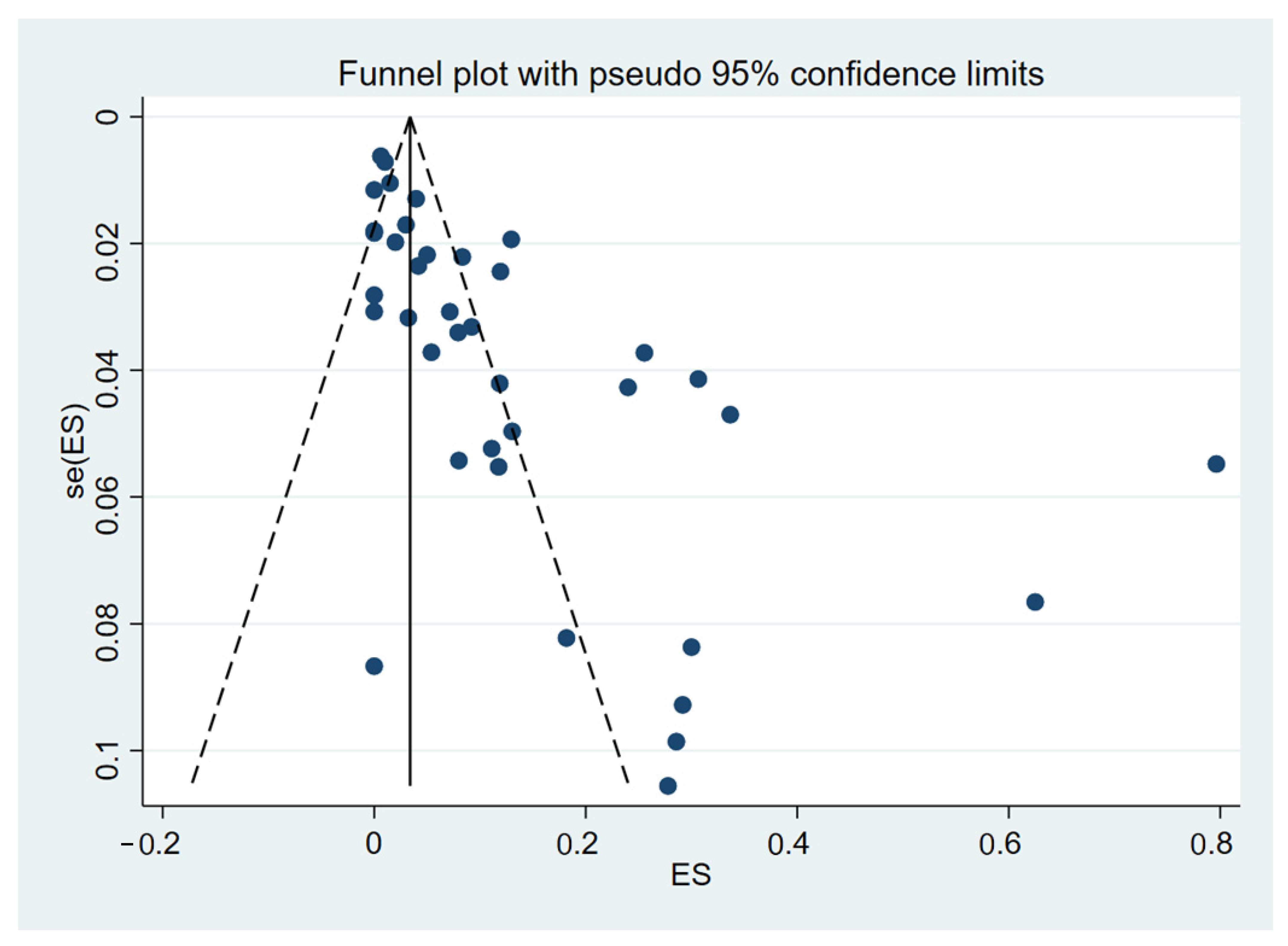 Tropicalmed 08 00289 g005 Tropicalmed 08 00289 g005