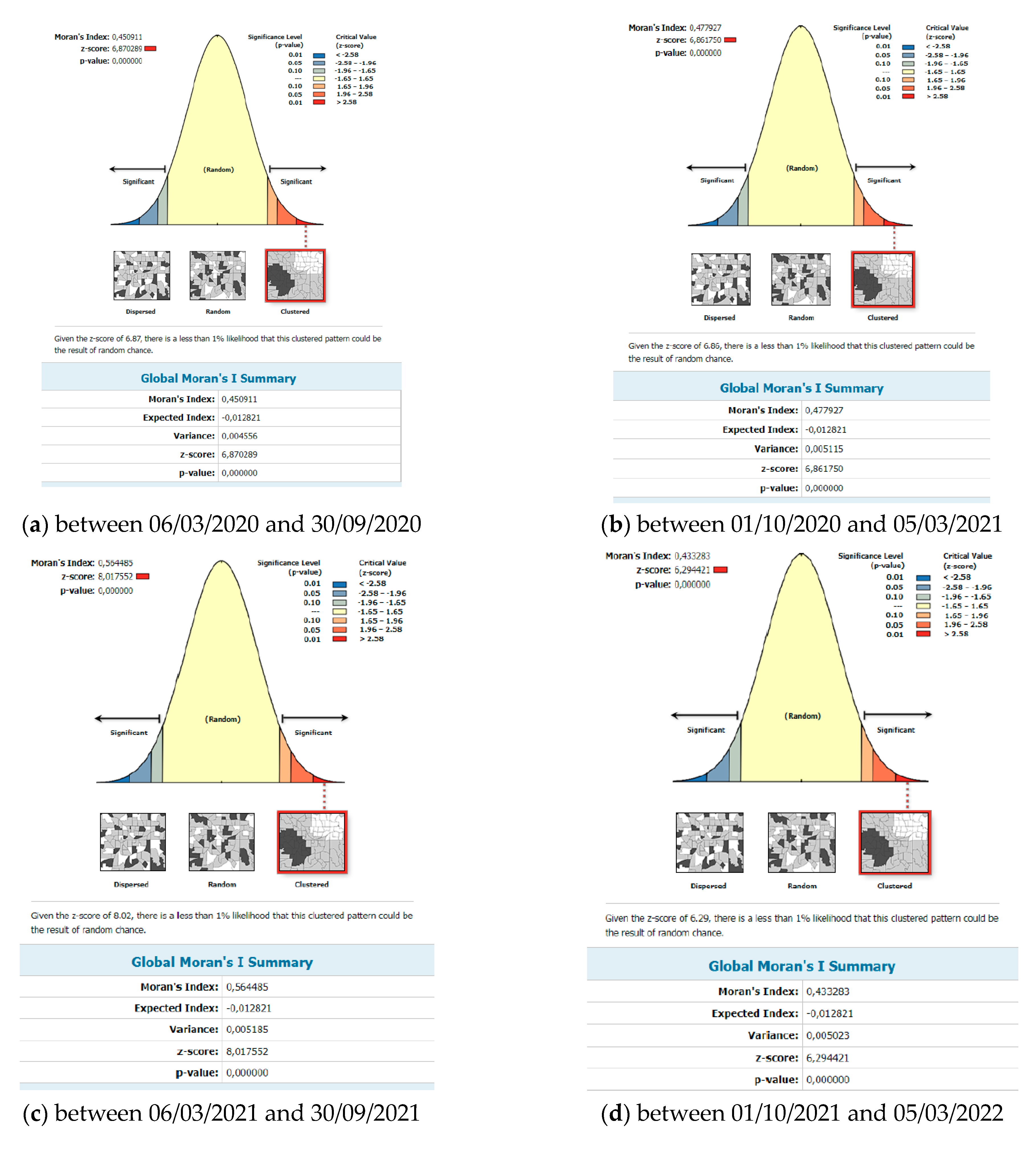 Tropicalmed 08 00298 g003a