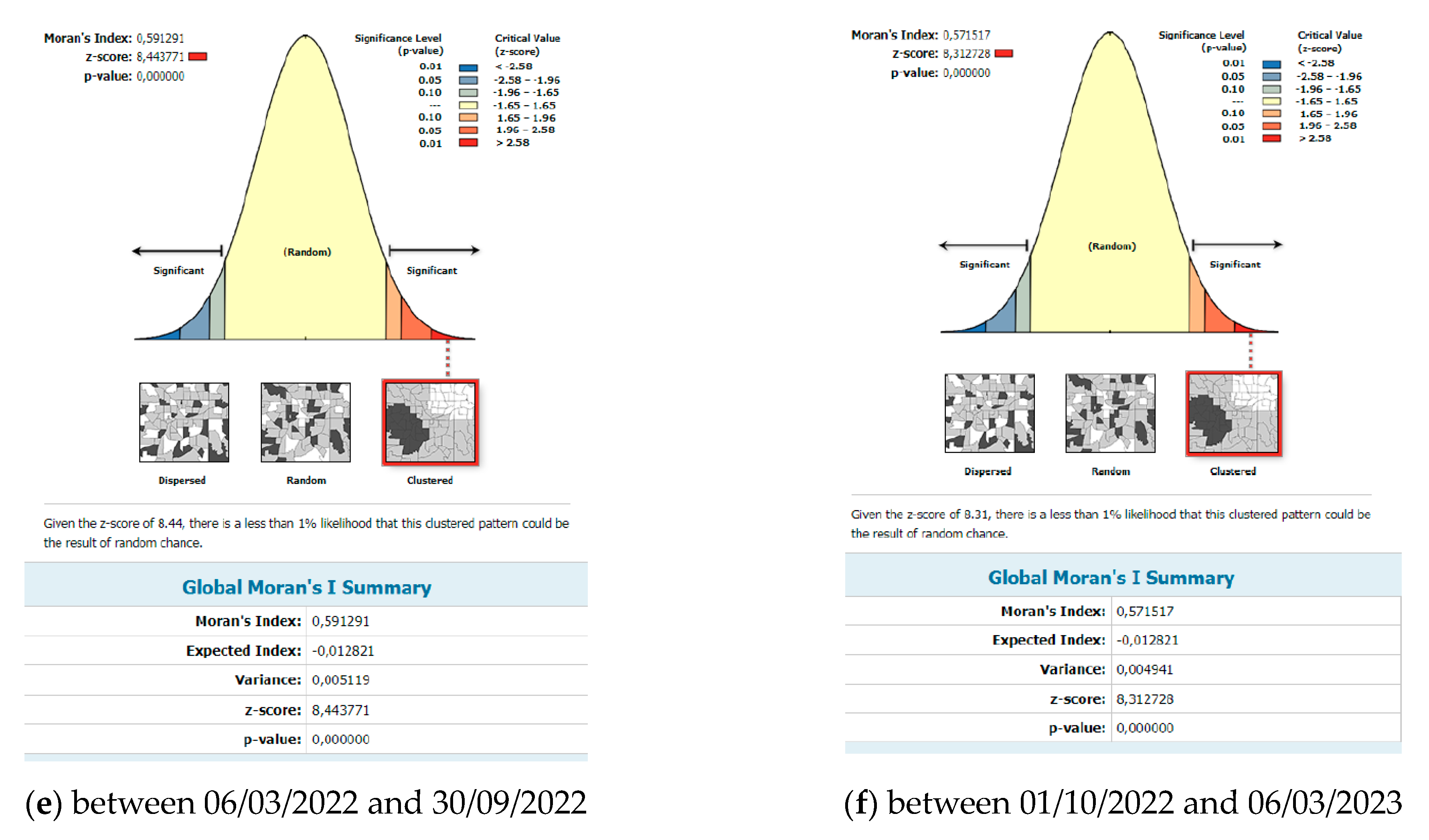 Tropicalmed 08 00298 g003b