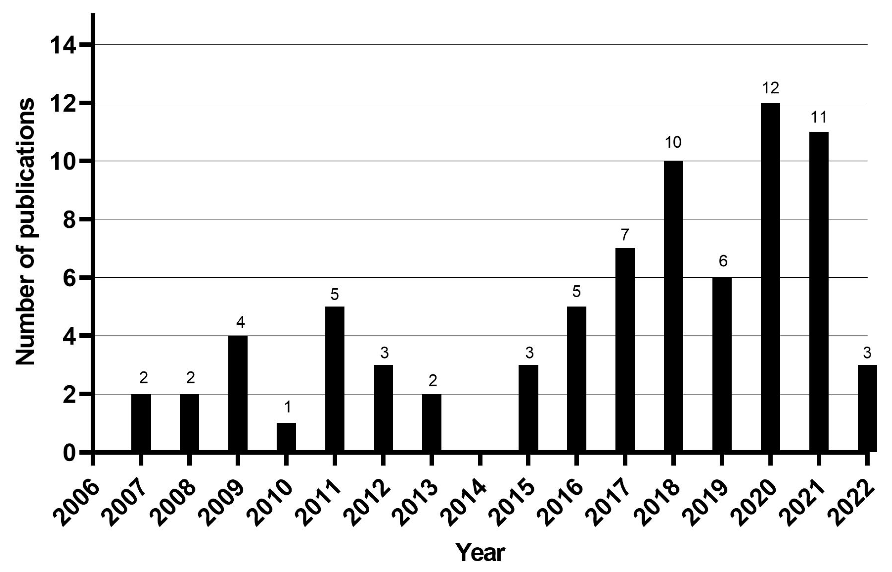 Tropicalmed 08 00301 g002 Tropicalmed 08 00301 g002