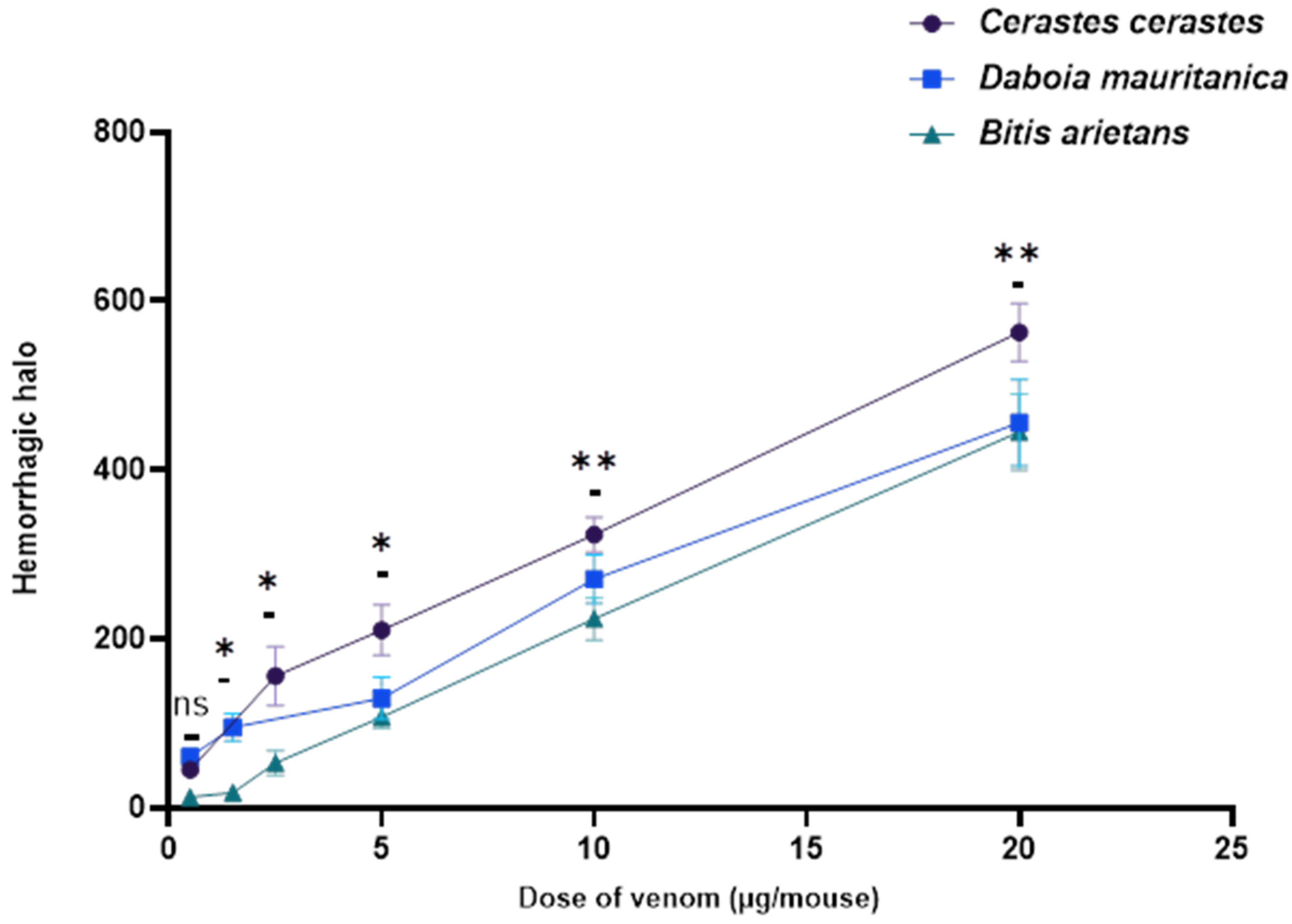 Tropicalmed 08 00302 g004 Tropicalmed 08 00302 g004