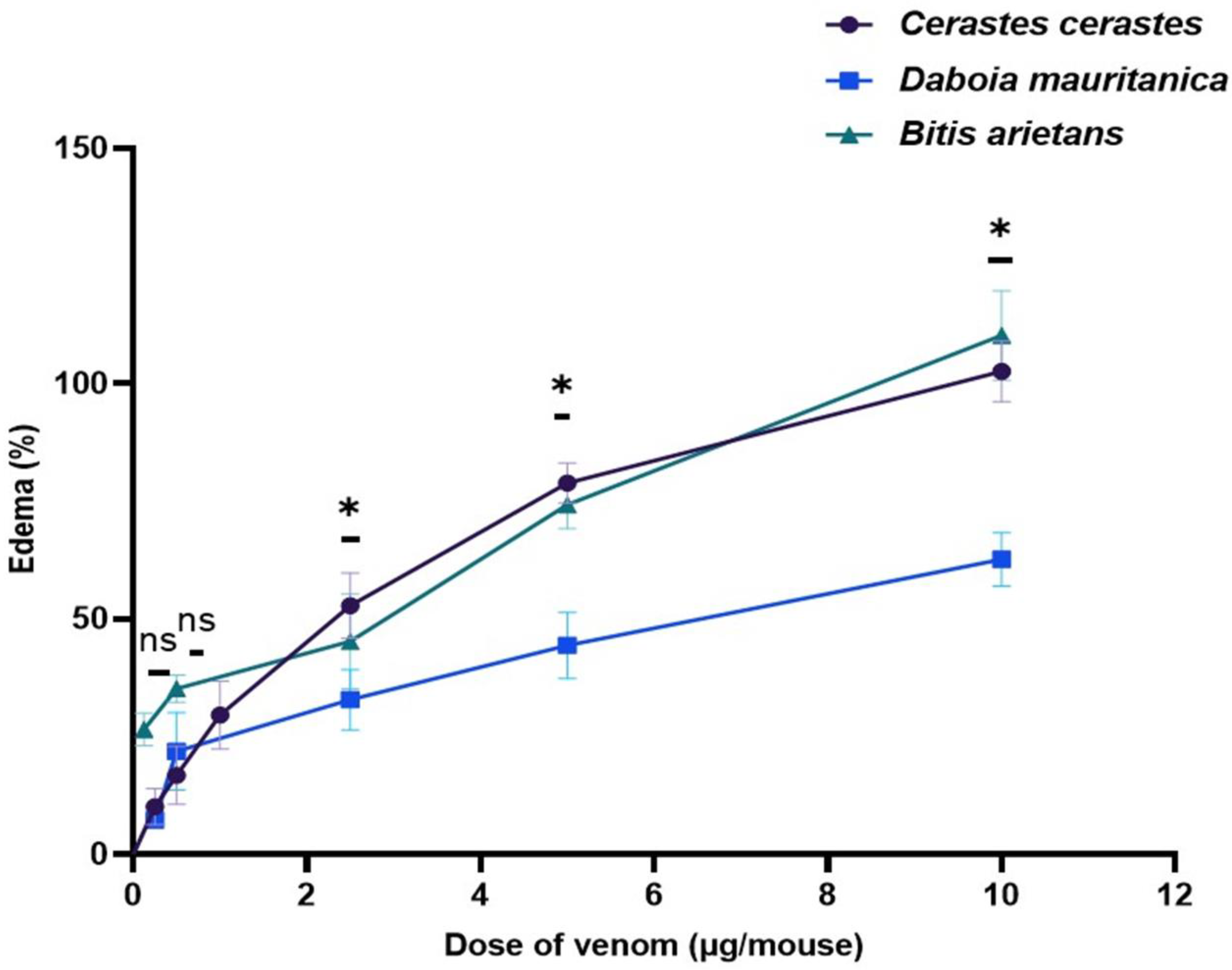 Tropicalmed 08 00302 g005 Tropicalmed 08 00302 g005