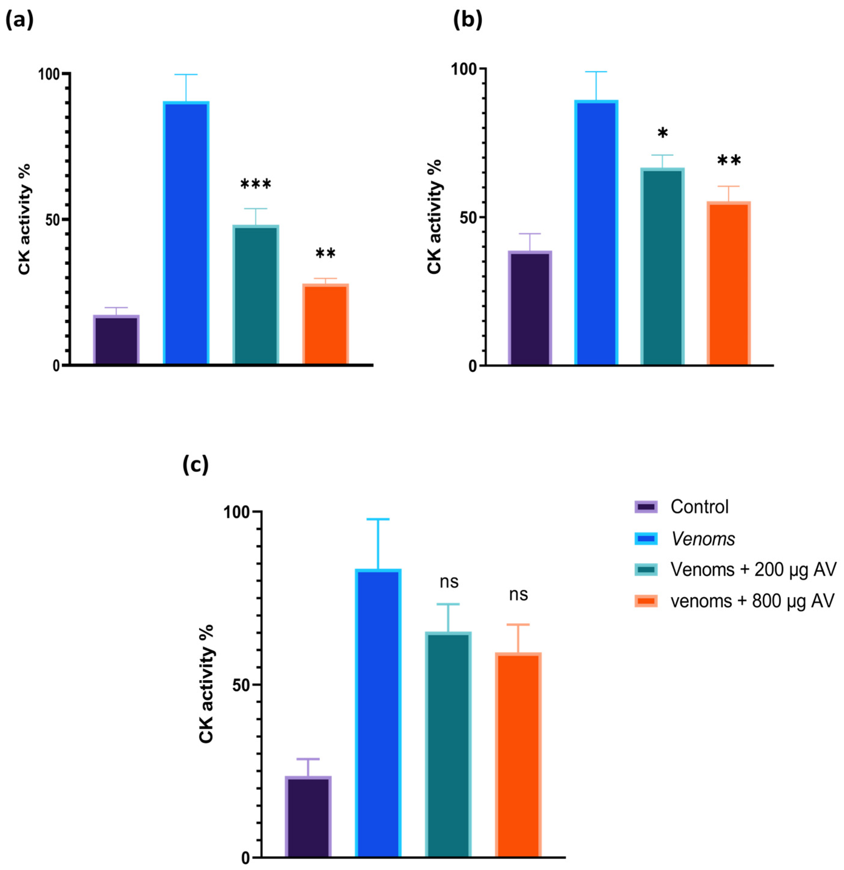 Tropicalmed 08 00302 g009 Tropicalmed 08 00302 g009
