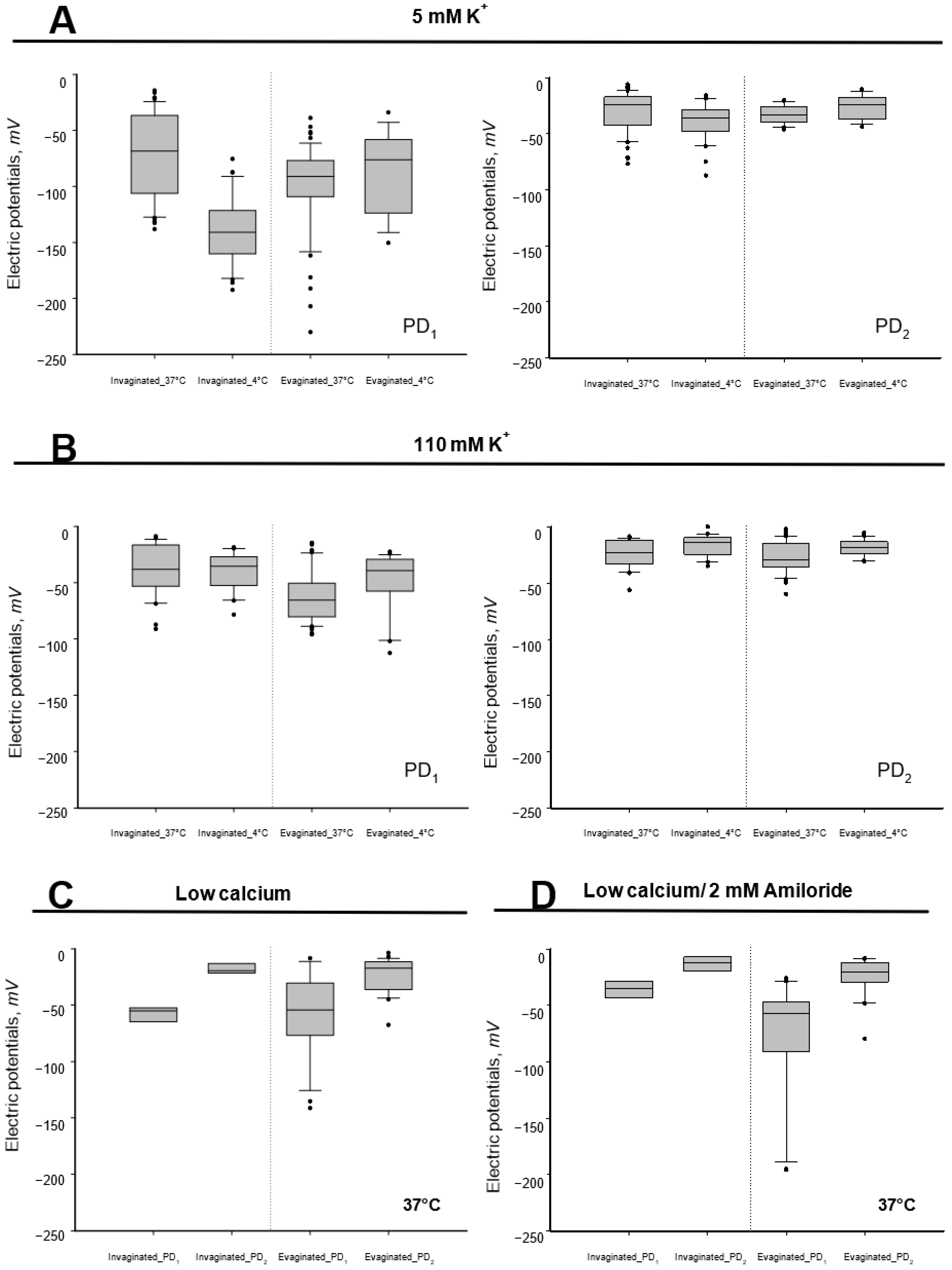 Tropicalmed 08 00303 g0a1 Tropicalmed 08 00303 g0a1