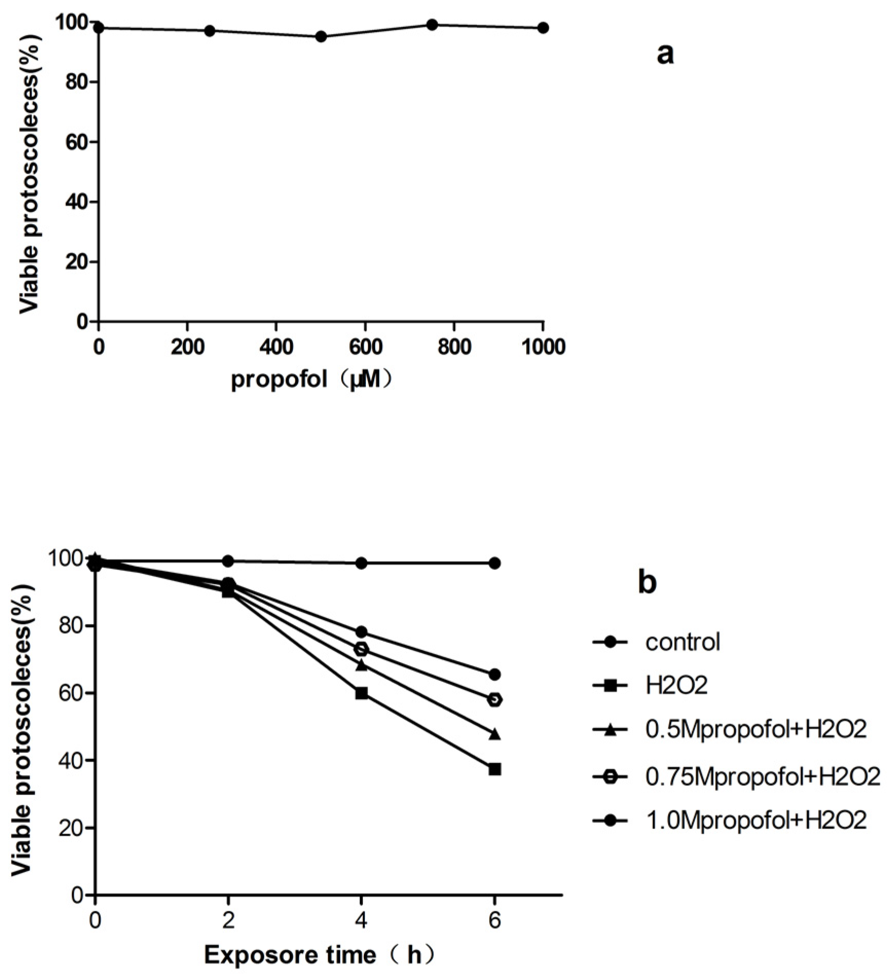 Tropicalmed 08 00306 g001 Tropicalmed 08 00306 g001