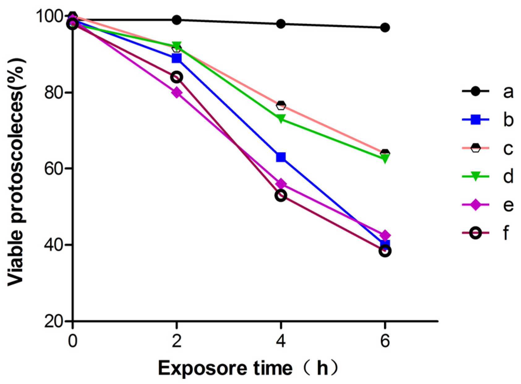 Tropicalmed 08 00306 g002 Tropicalmed 08 00306 g002