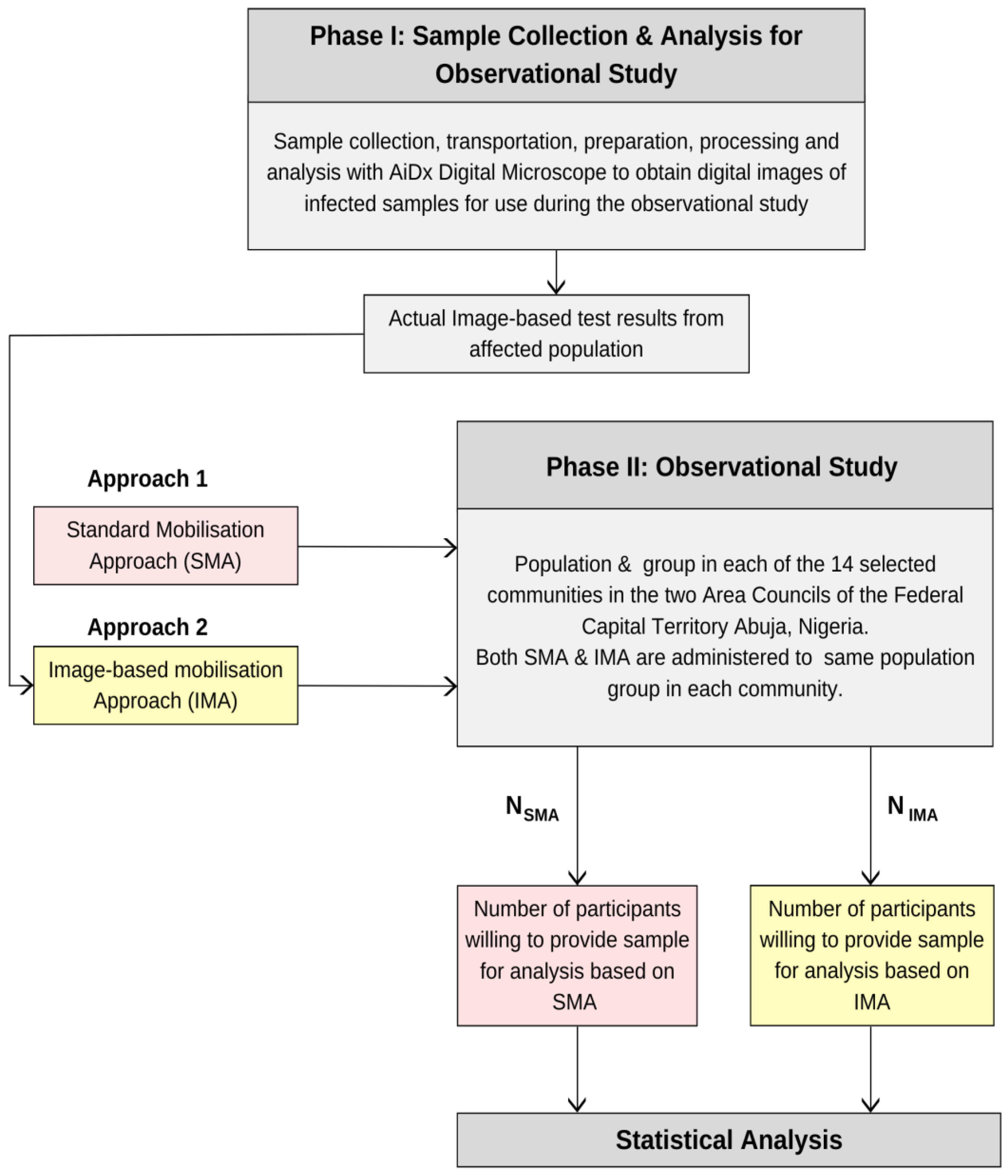 Tropicalmed 08 00309 g002
