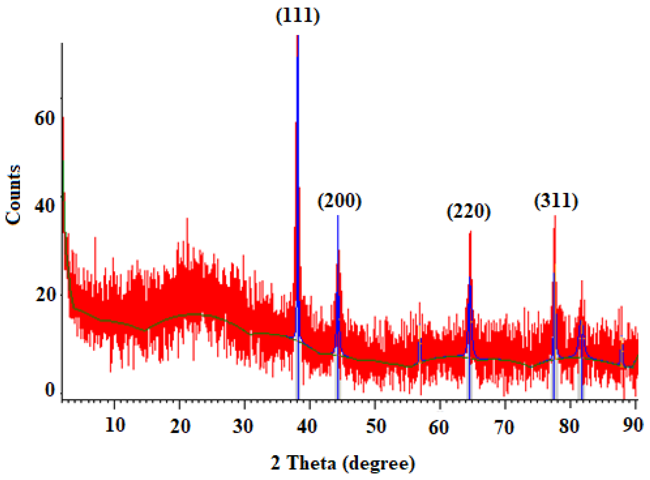 Tropicalmed 08 00313 g002 Tropicalmed 08 00313 g002