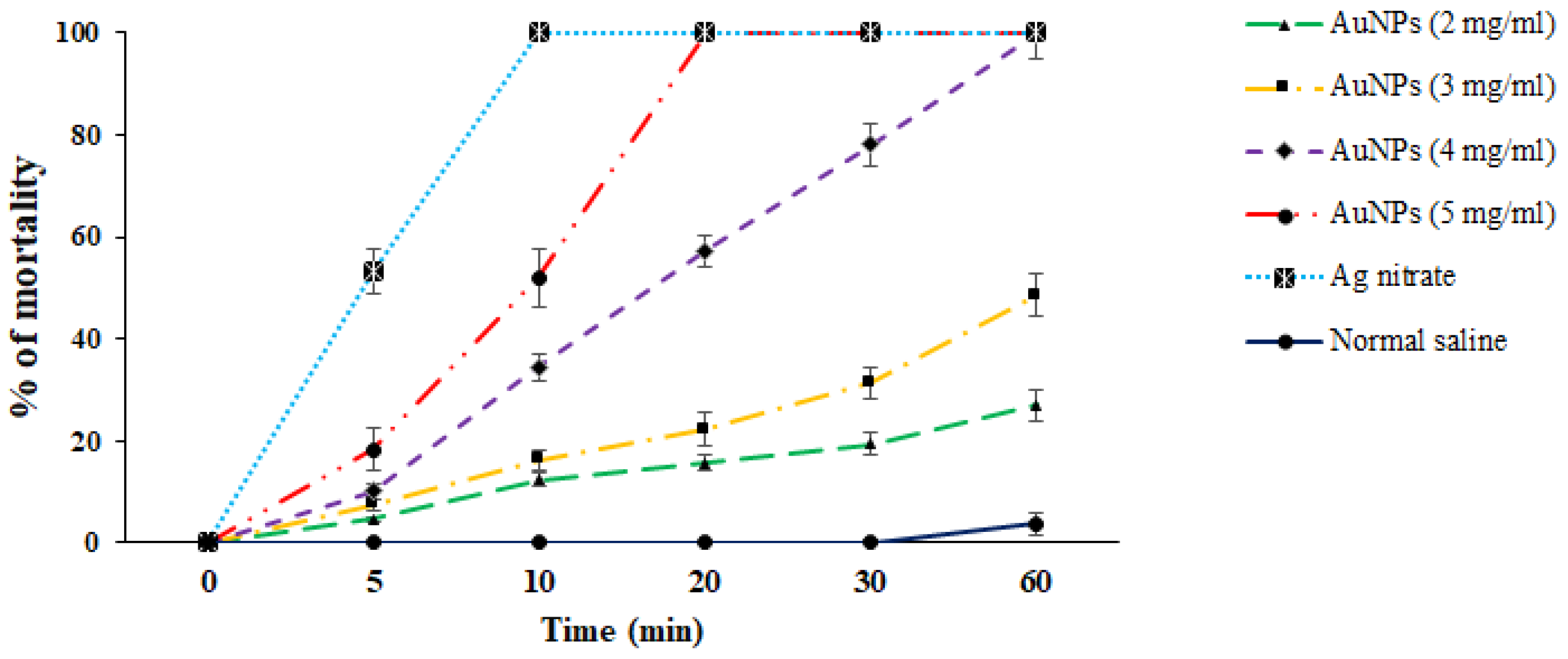 Tropicalmed 08 00313 g004 Tropicalmed 08 00313 g004