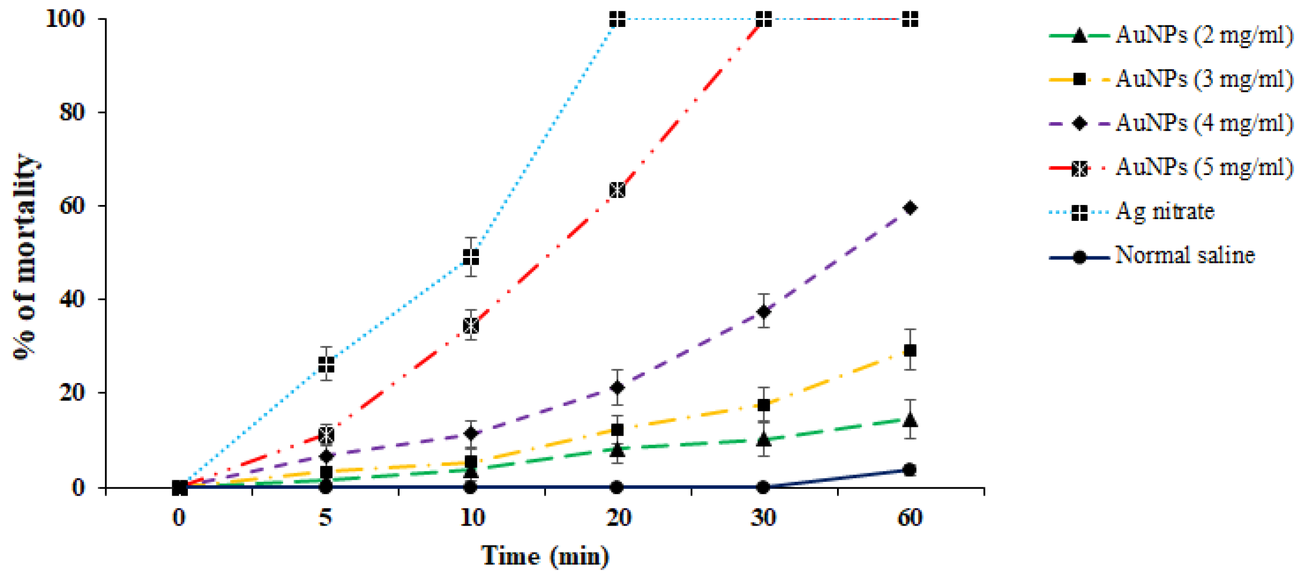 Tropicalmed 08 00313 g005 Tropicalmed 08 00313 g005