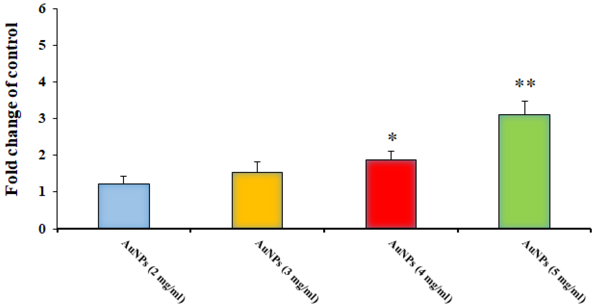 Tropicalmed 08 00313 g006 Tropicalmed 08 00313 g006