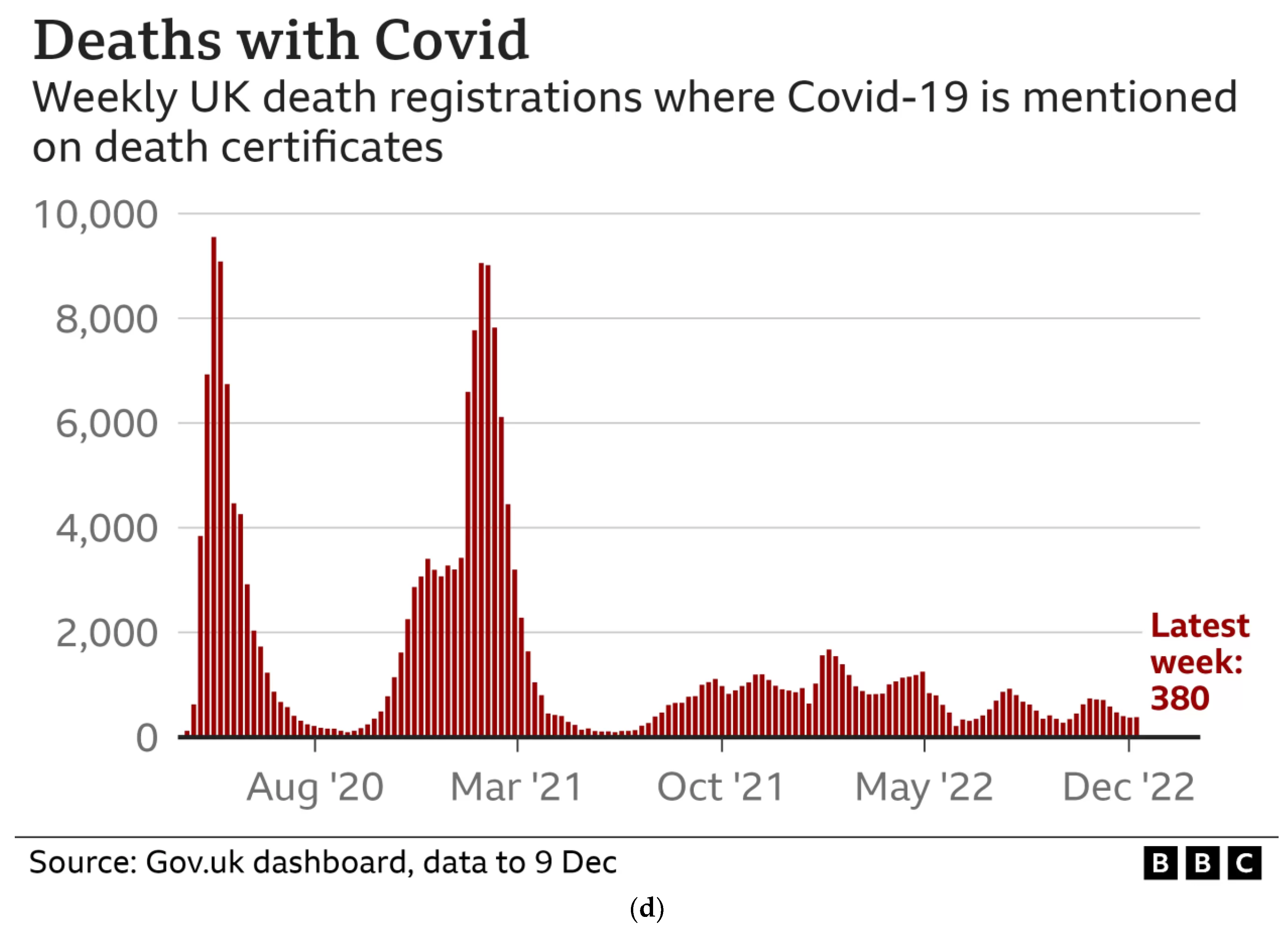 Spatial and Temporal Data Visualisation for Mass Dissemination ...