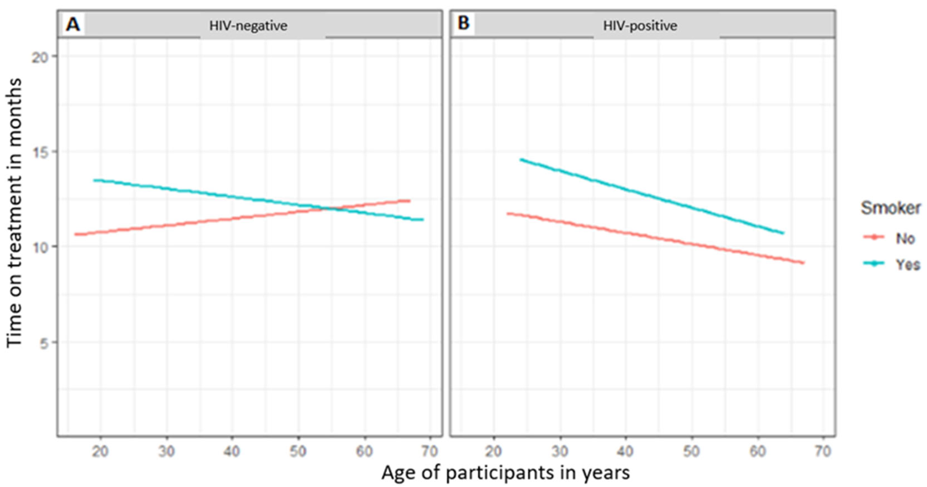 Tropicalmed 08 00315 g002 Tropicalmed 08 00315 g002