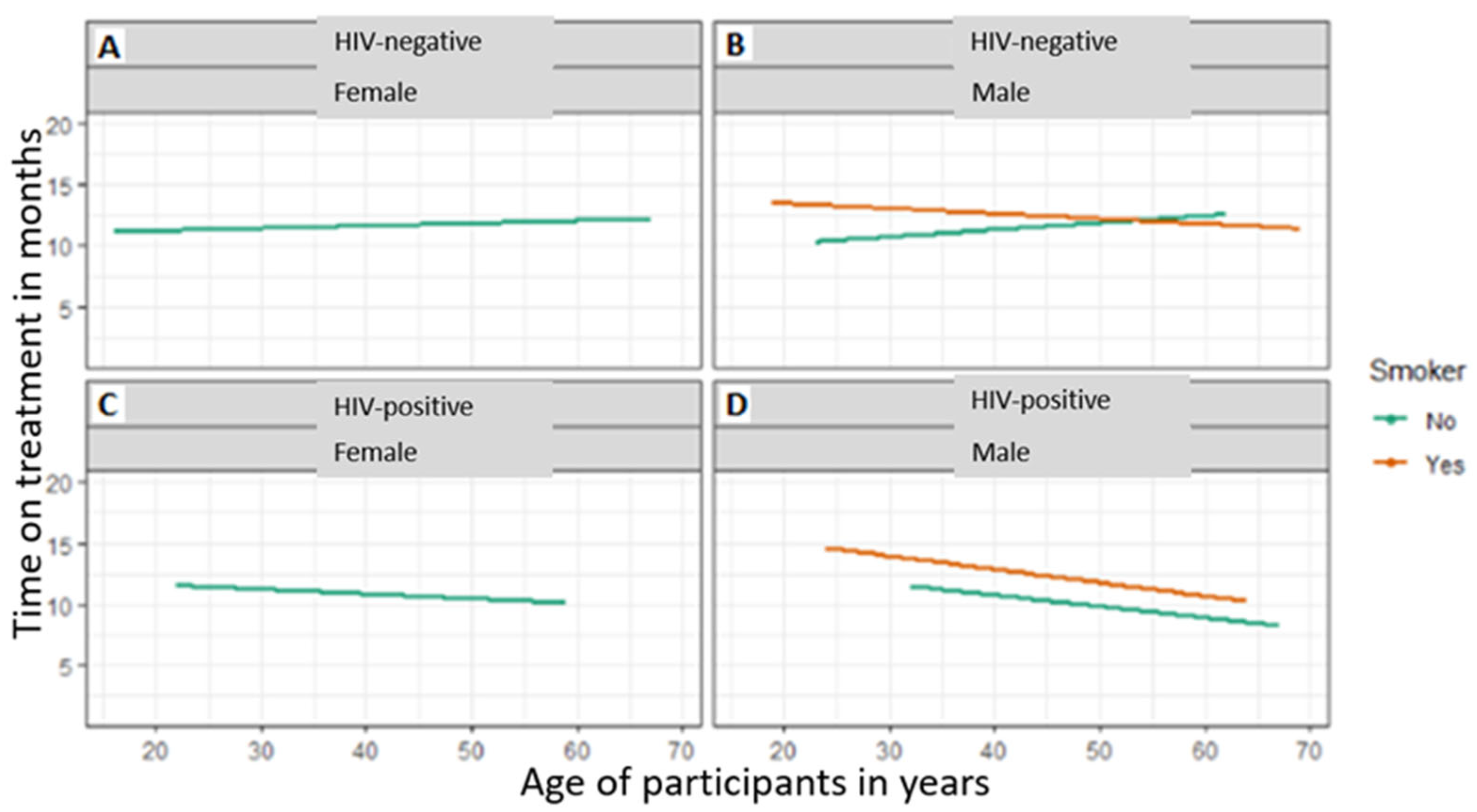 Tropicalmed 08 00315 g003 Tropicalmed 08 00315 g003
