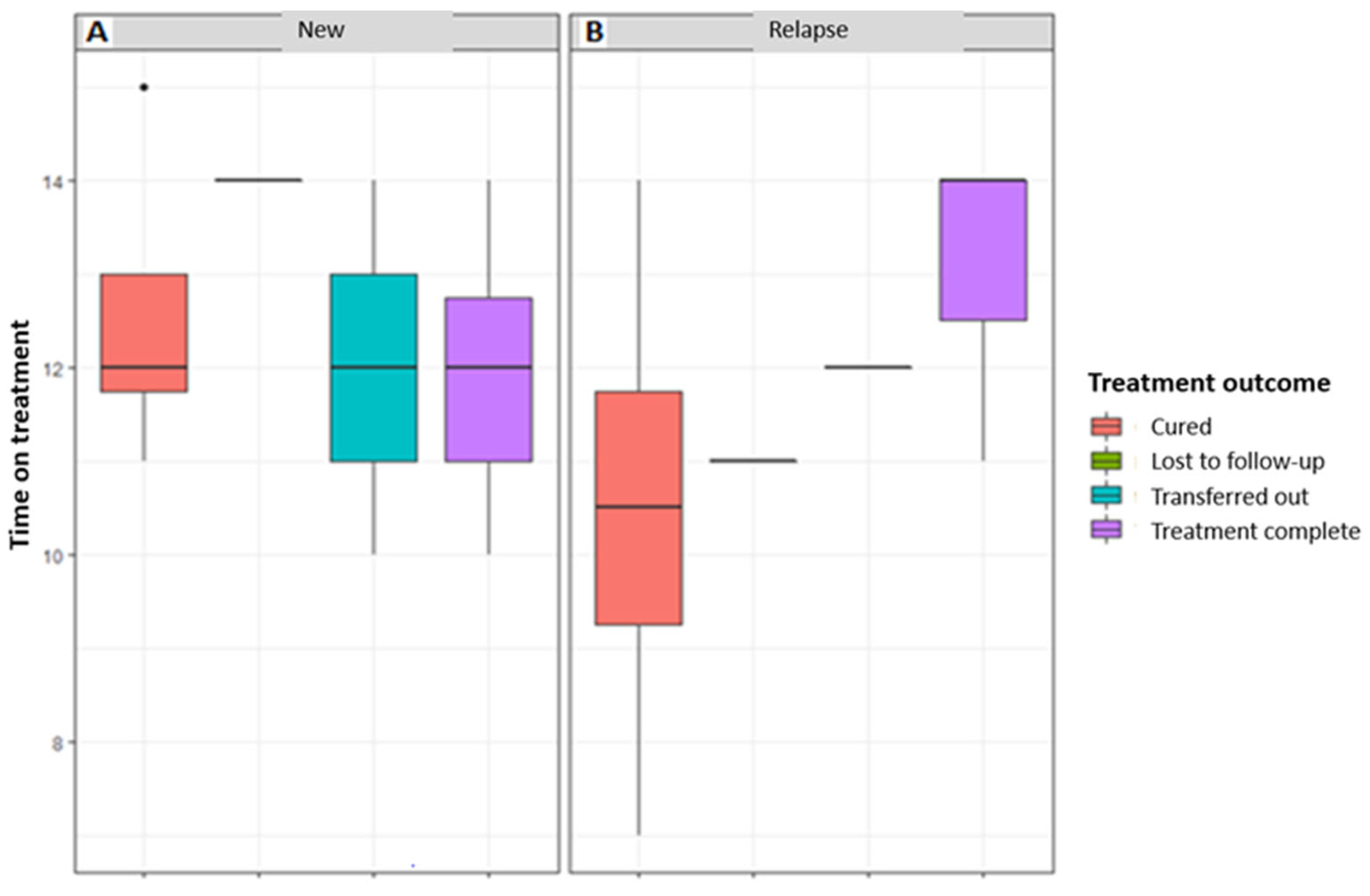 Tropicalmed 08 00315 g005 Tropicalmed 08 00315 g005
