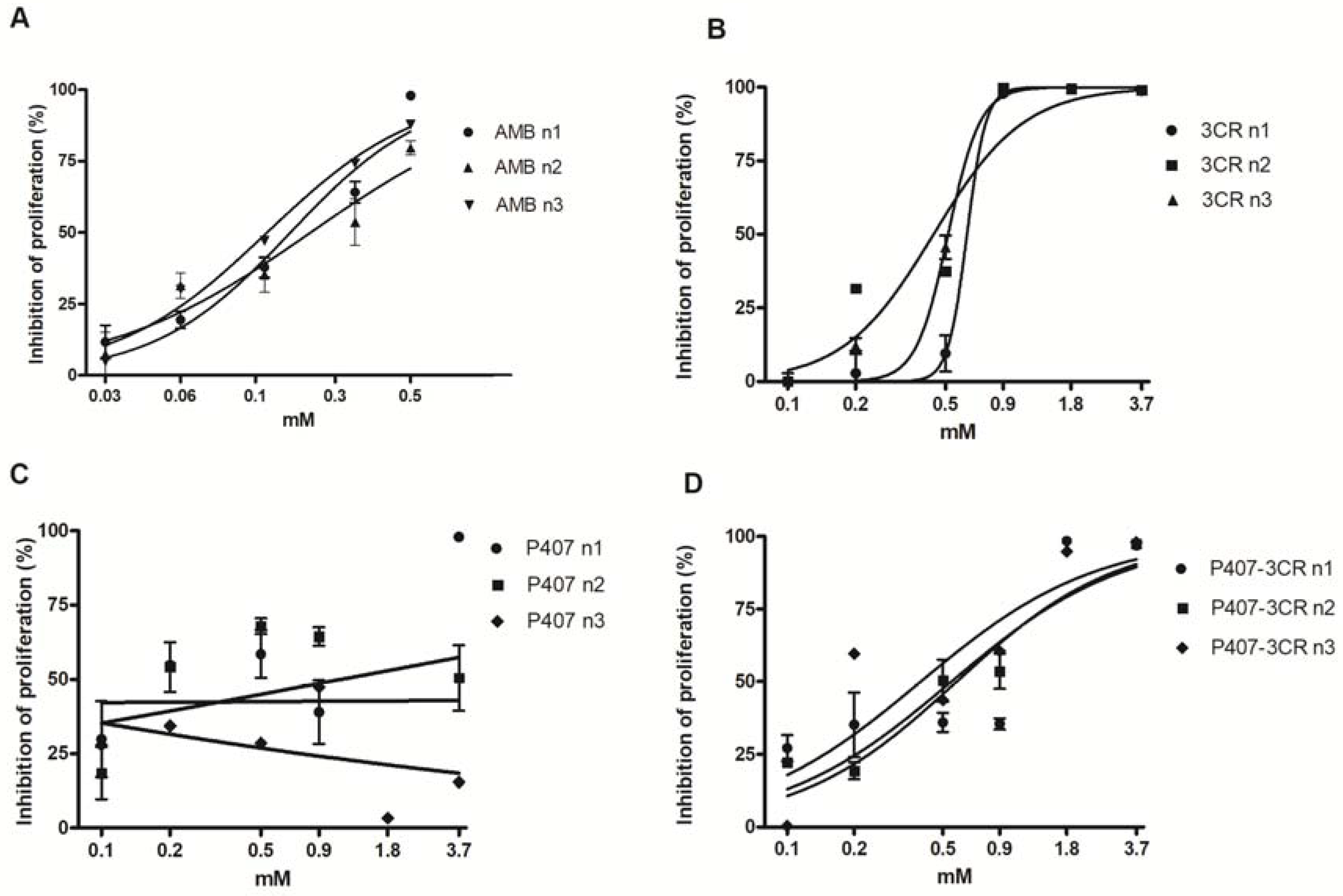 Tropicalmed 08 00324 g002