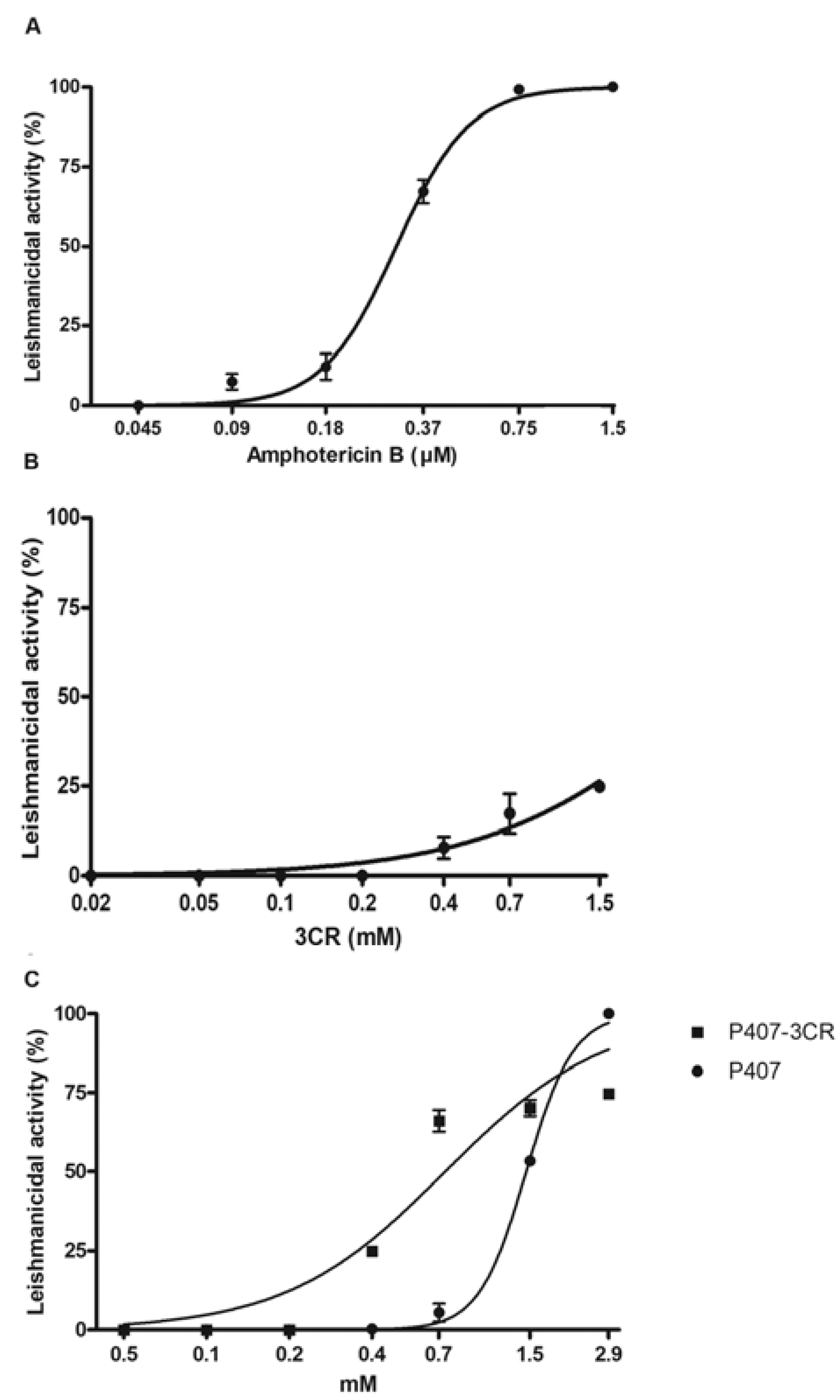 Tropicalmed 08 00324 g003