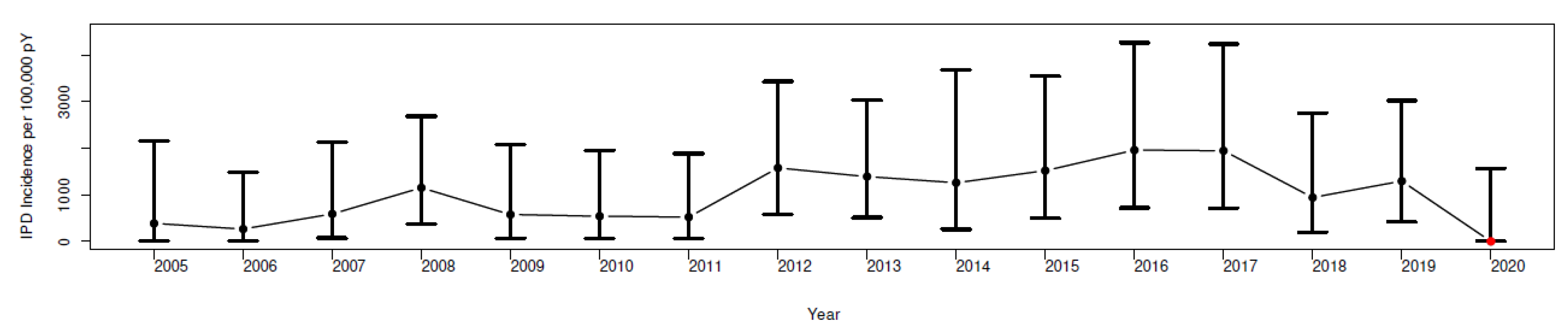 Tropicalmed 08 00328 g001