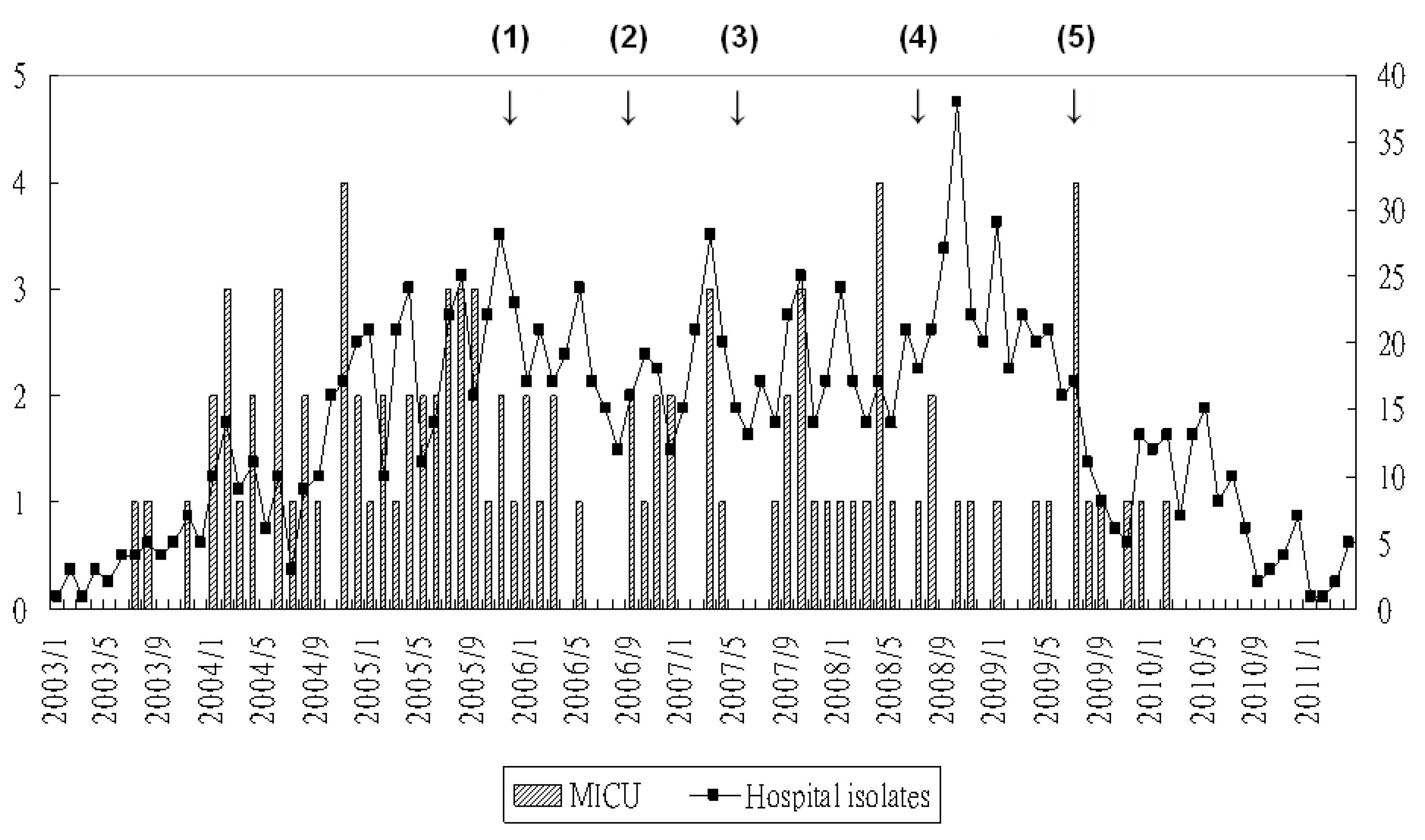 Tropicalmed 08 00335 g001
